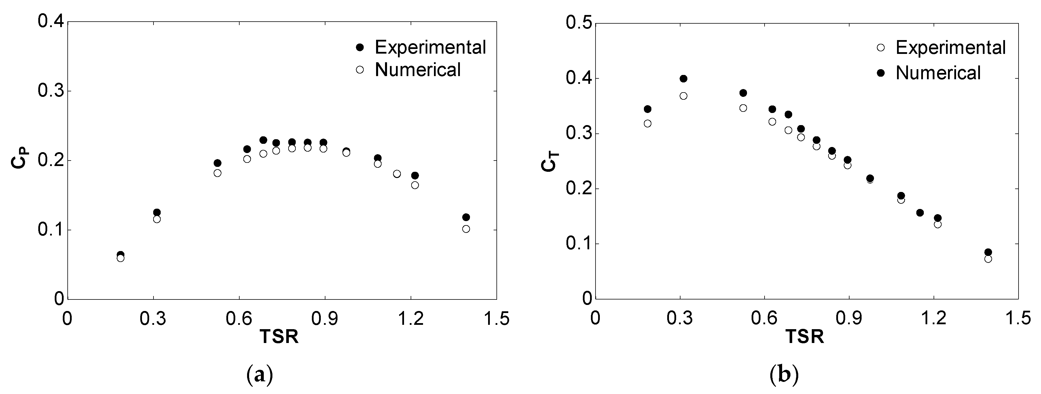 Applsci 12 08037 g003
