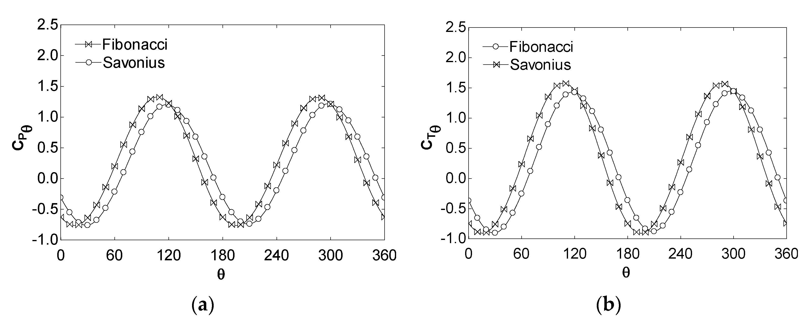 Applsci 12 08037 g007