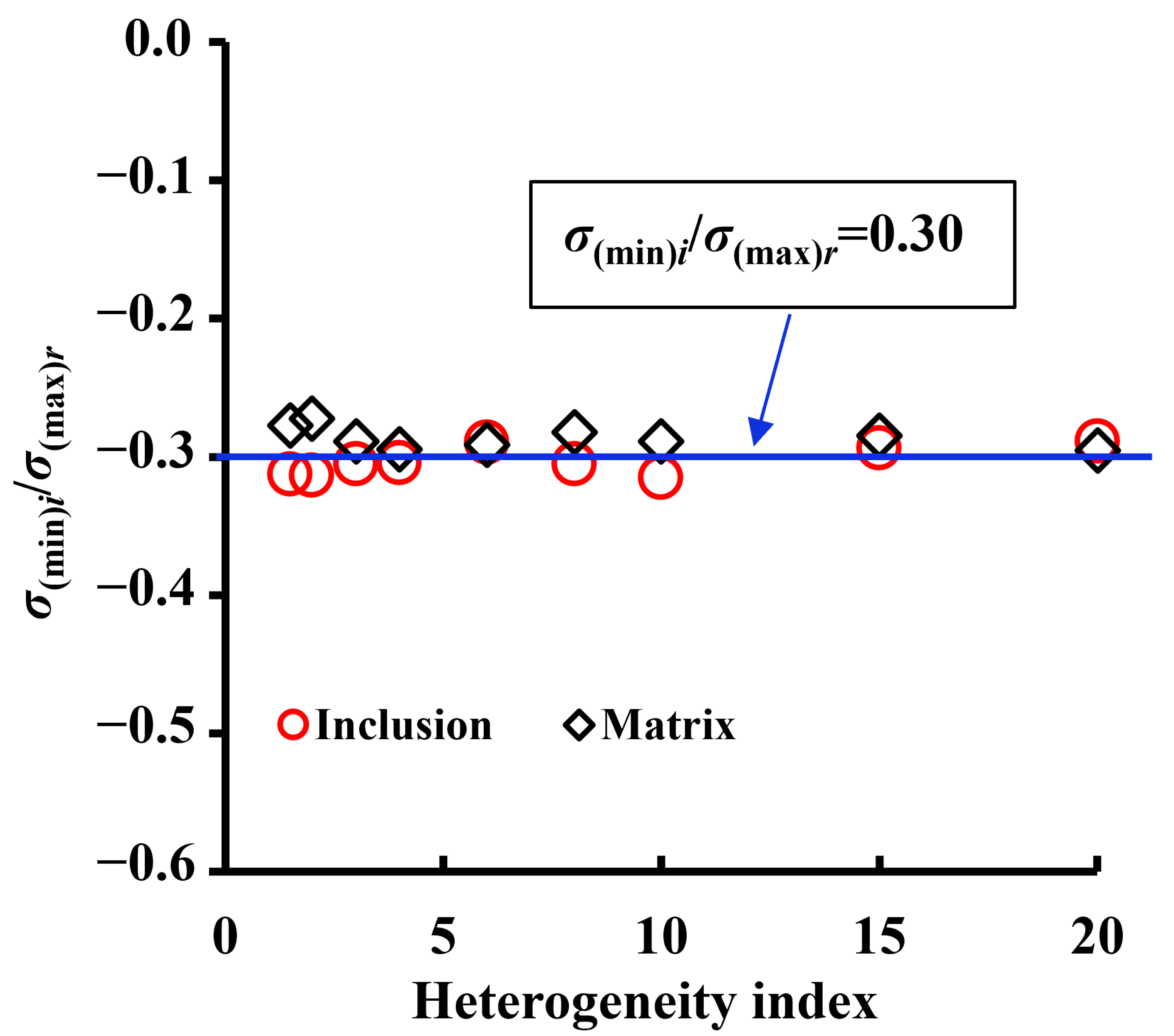 Applsci 12 08041 g009