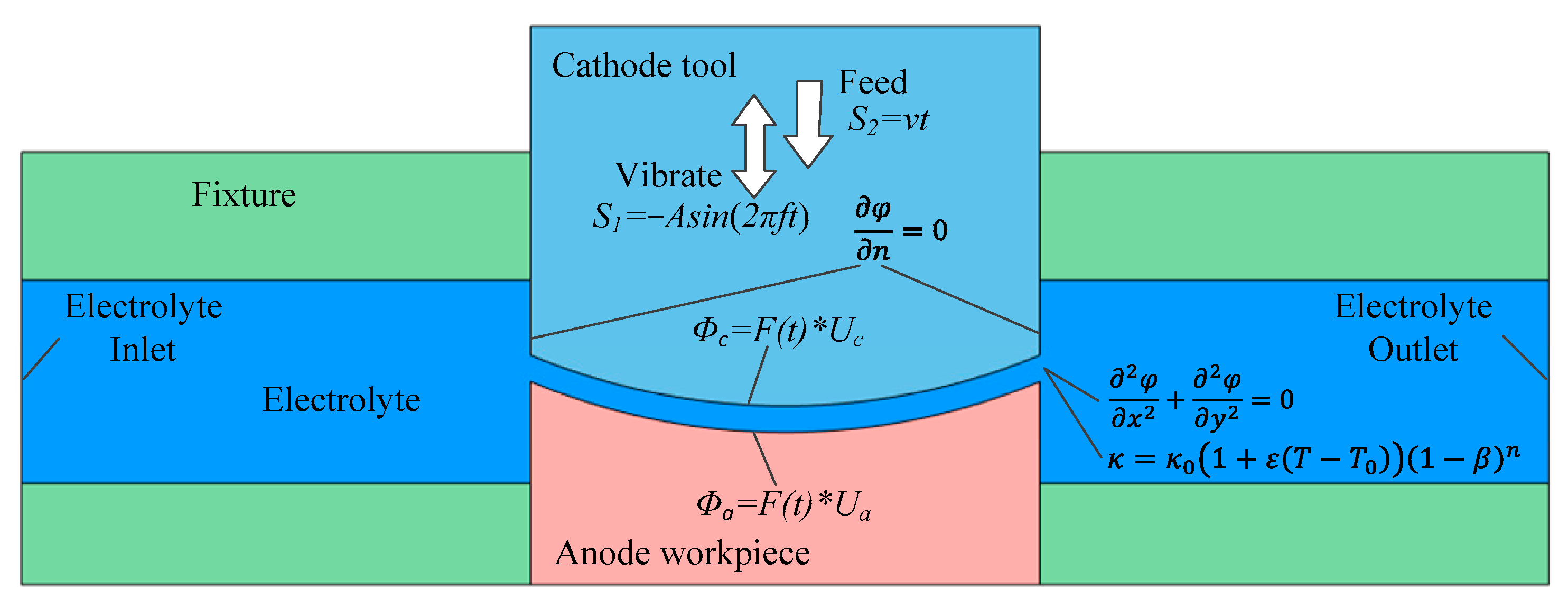 Applsci 12 08042 g002 Applsci 12 08042 g002