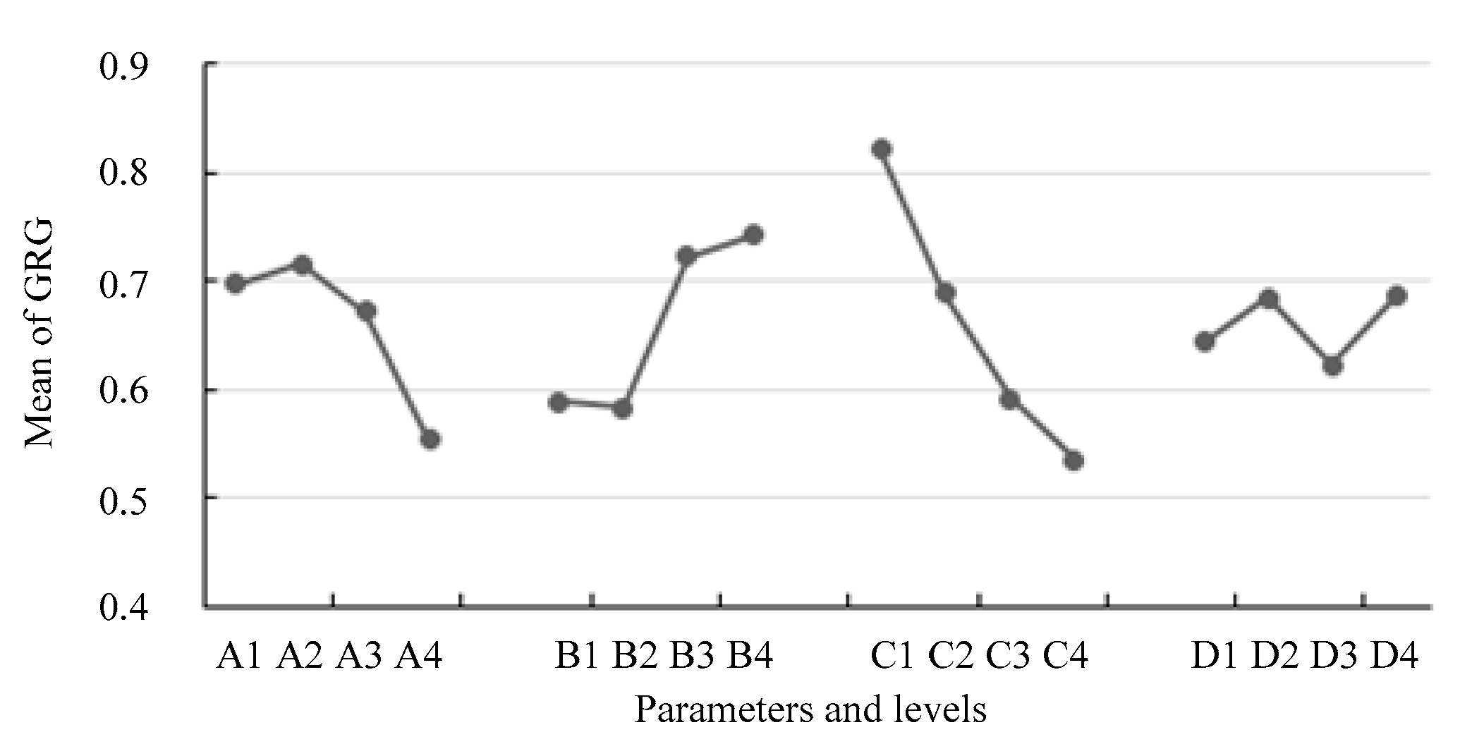 Applsci 12 08042 g010 Applsci 12 08042 g010