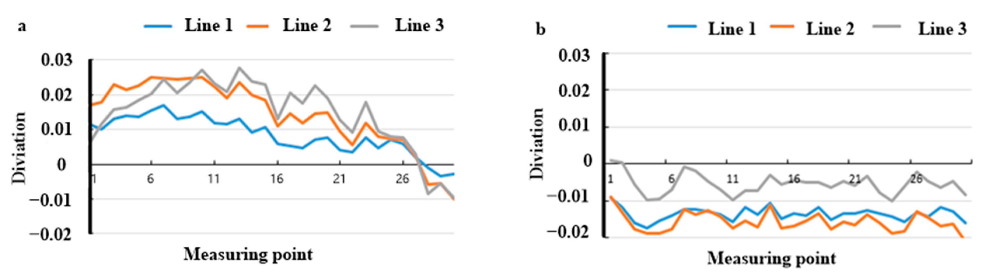 Applsci 12 08042 g014 Applsci 12 08042 g014