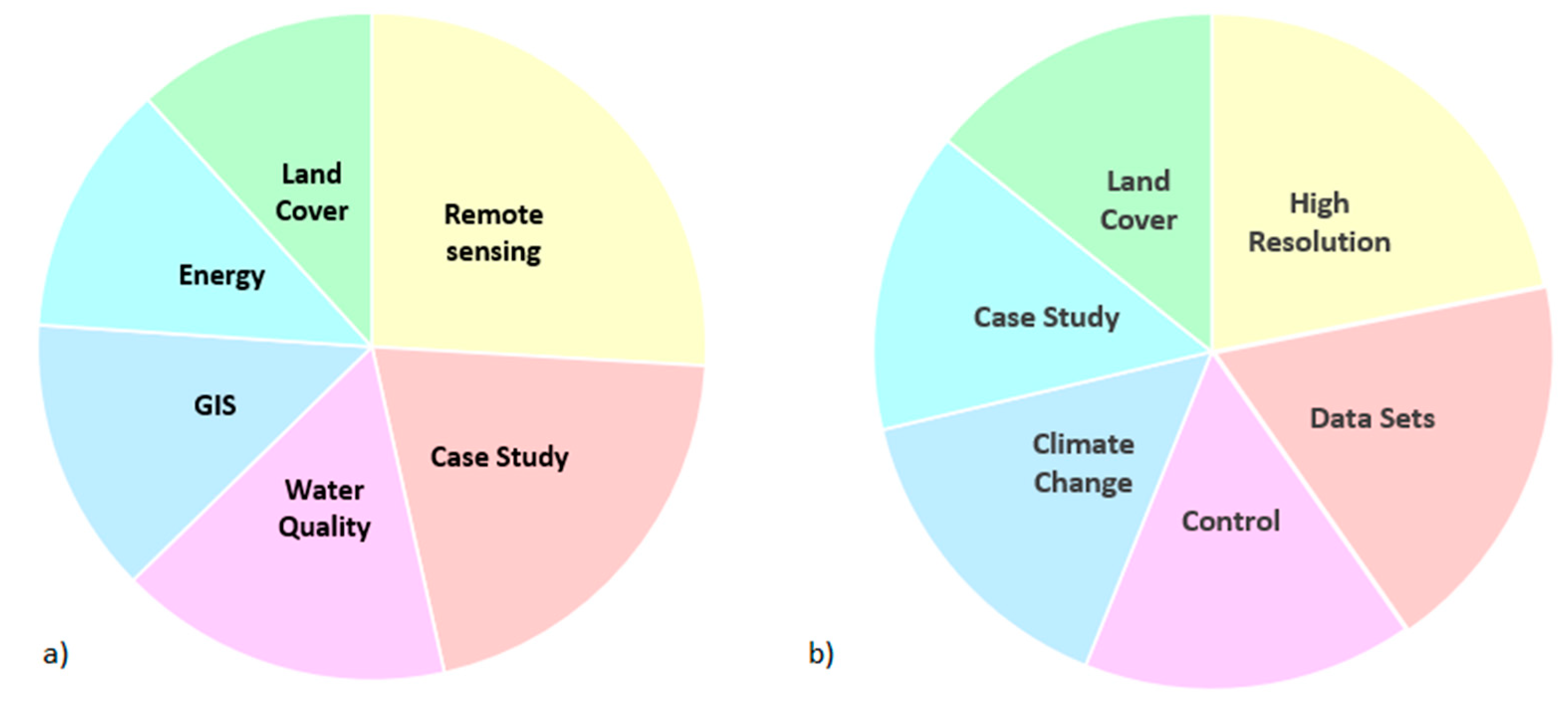 Applsci 12 08045 g002