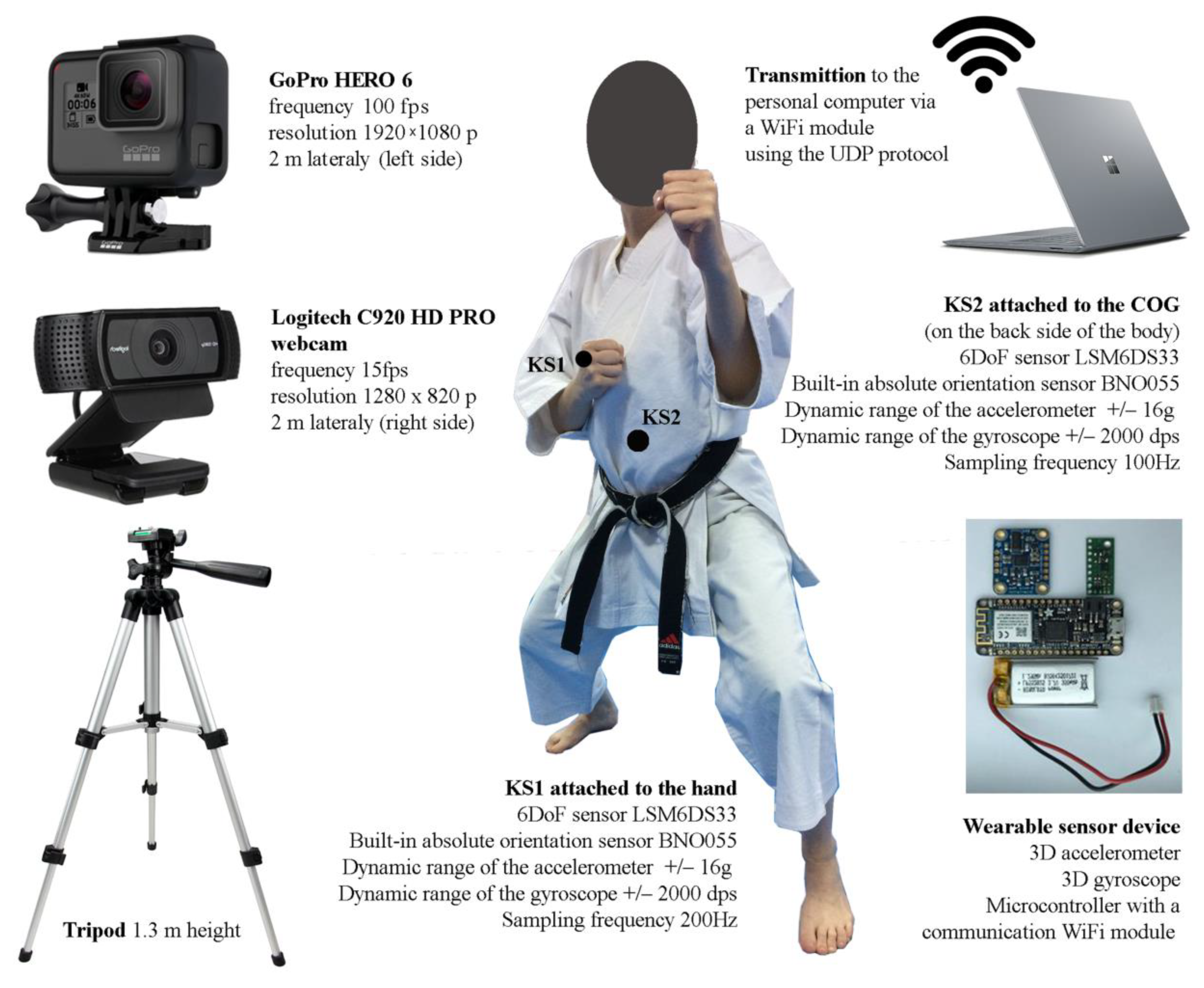 Applsci 12 08048 g001