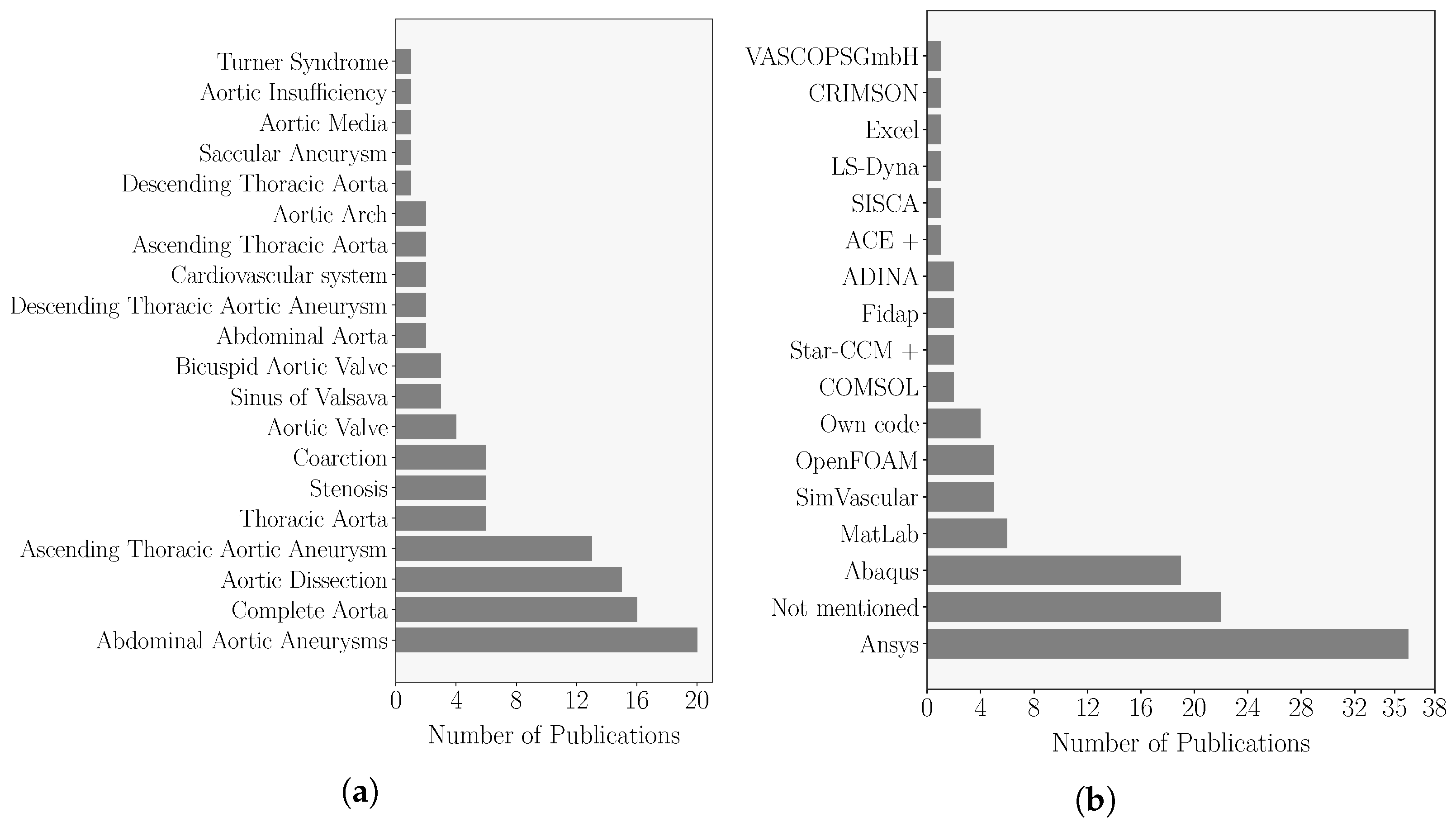 Applsci 12 08049 g003 550