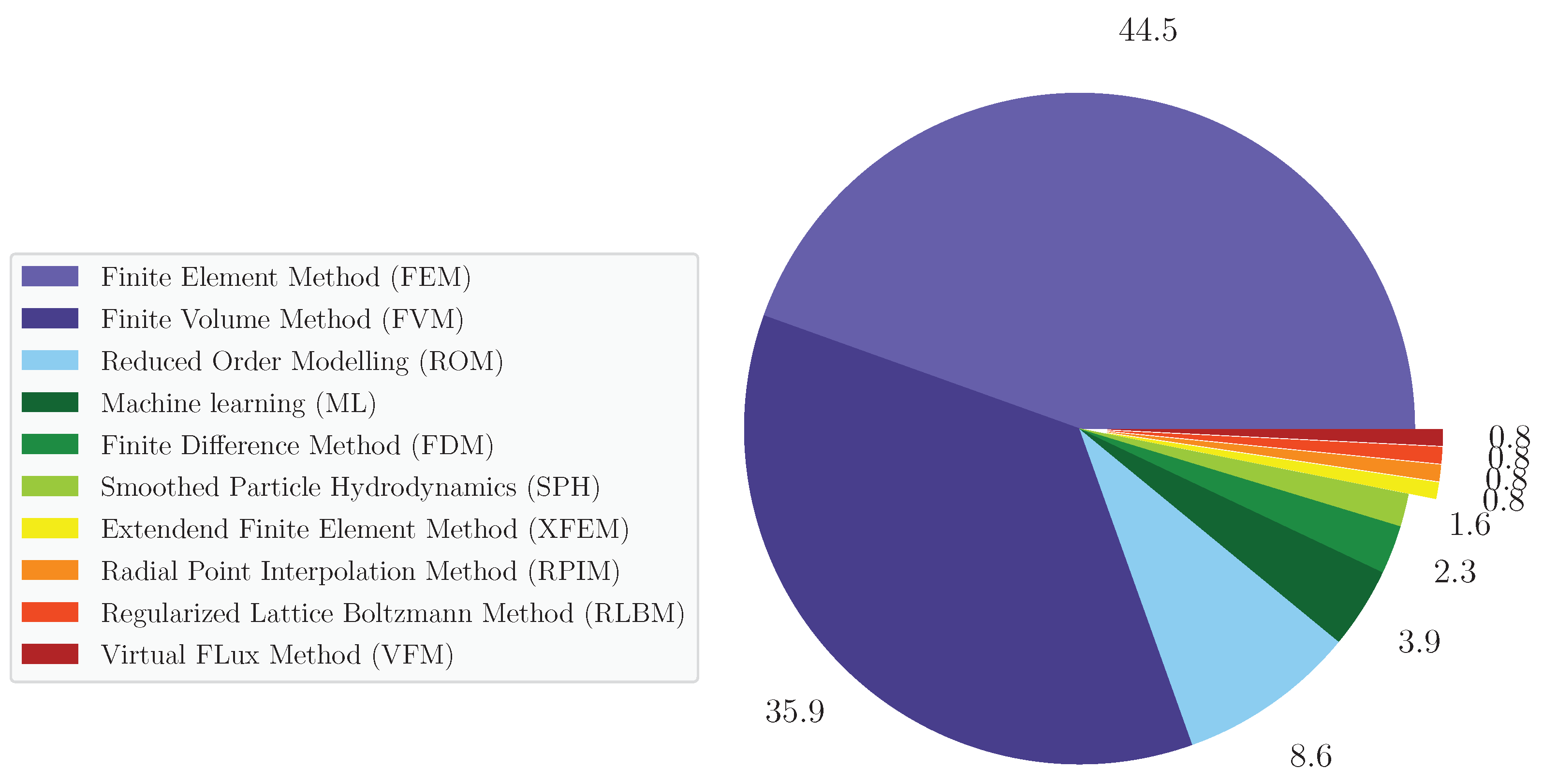 Applsci 12 08049 g004 550