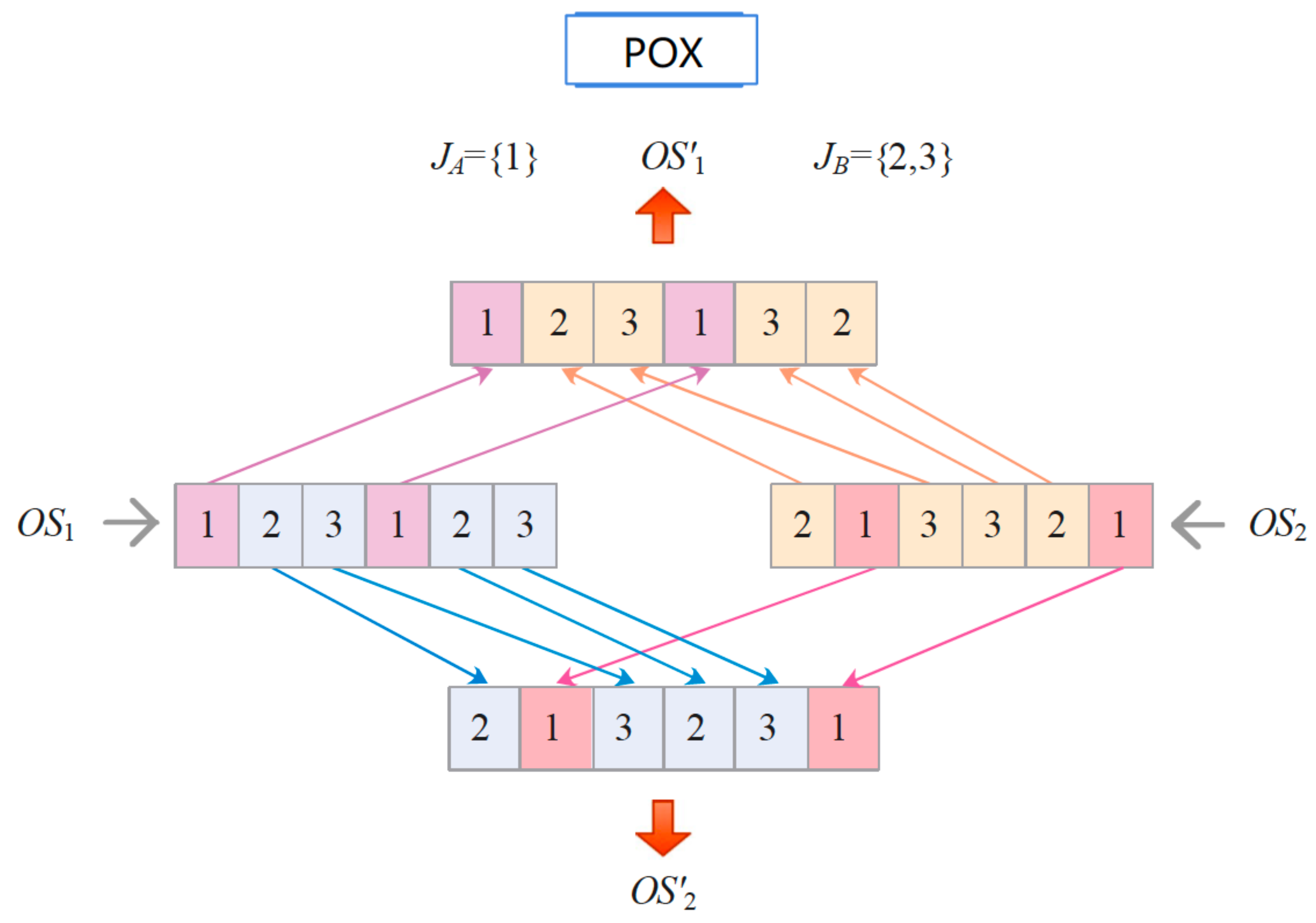 Applsci 12 08050 g003 550