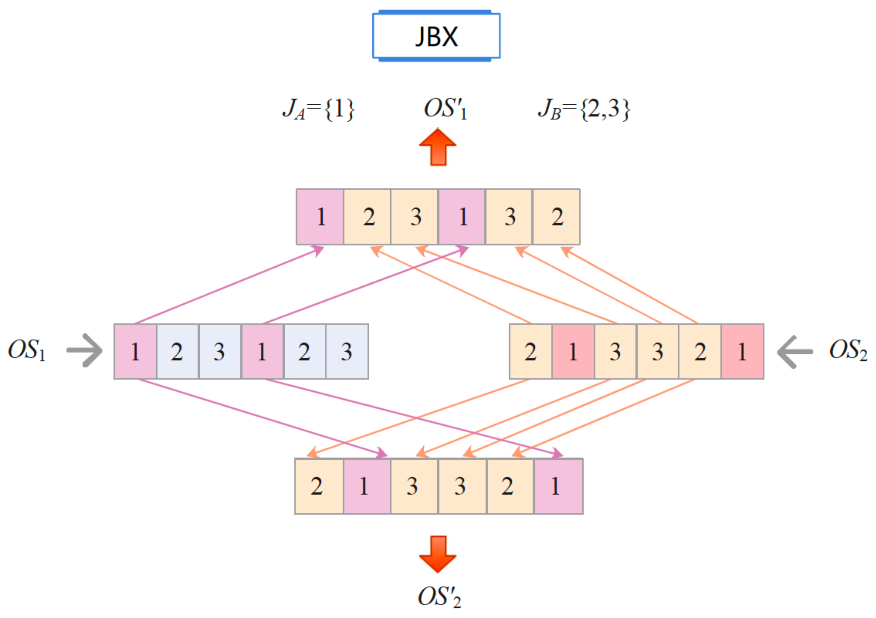 Applsci 12 08050 g004 550