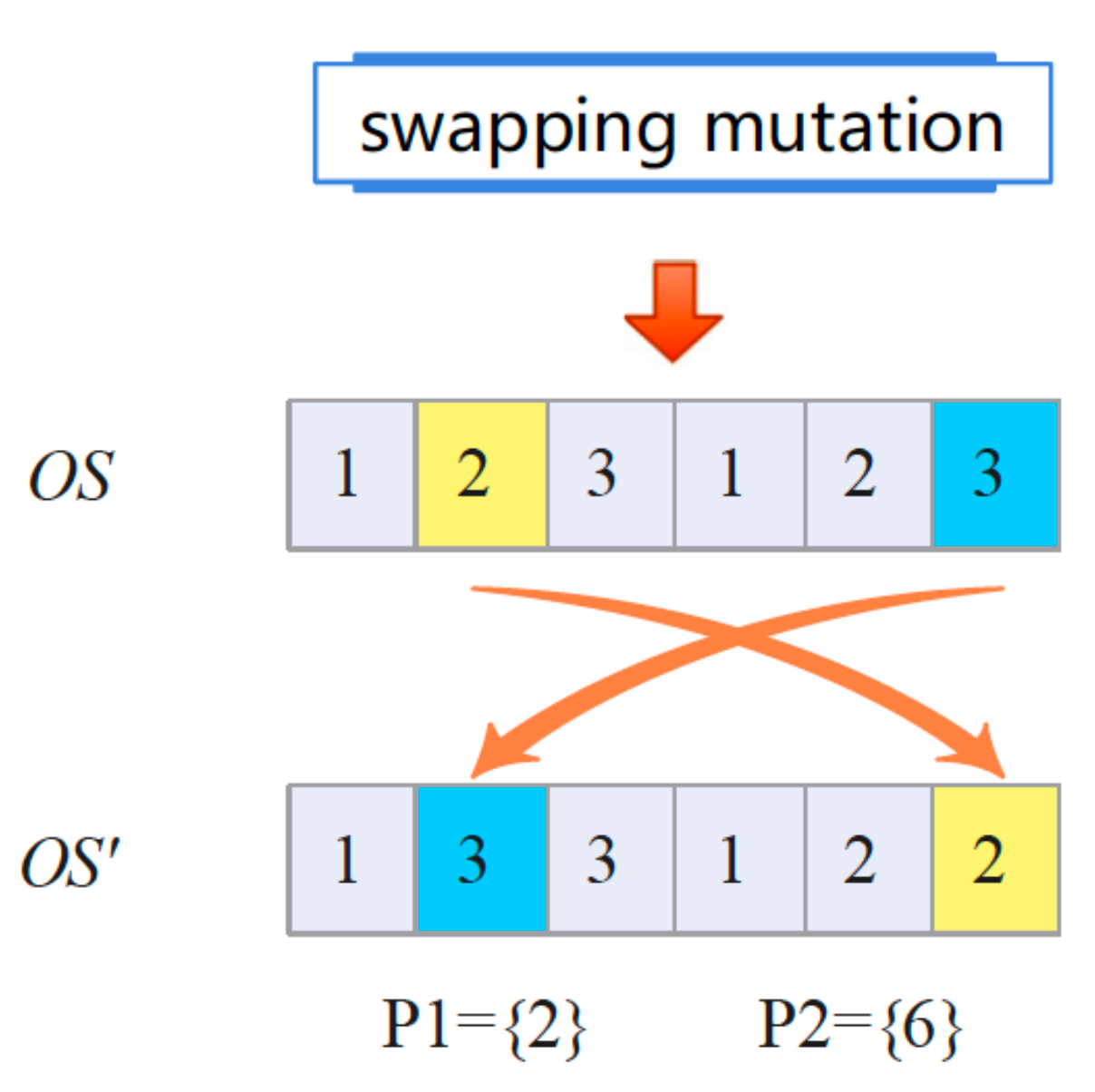 Applsci 12 08050 g006 550