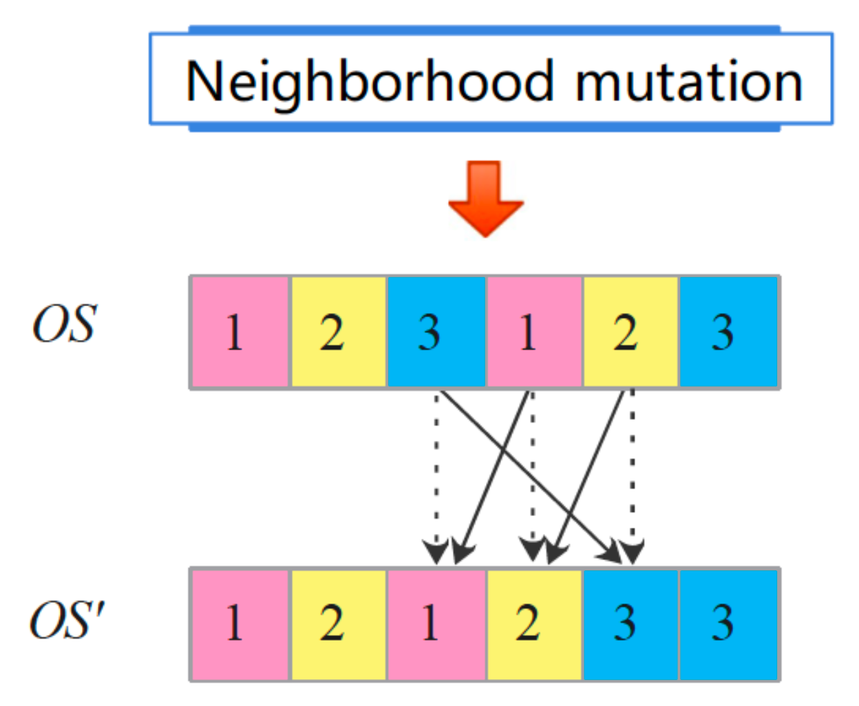 Applsci 12 08050 g007 550