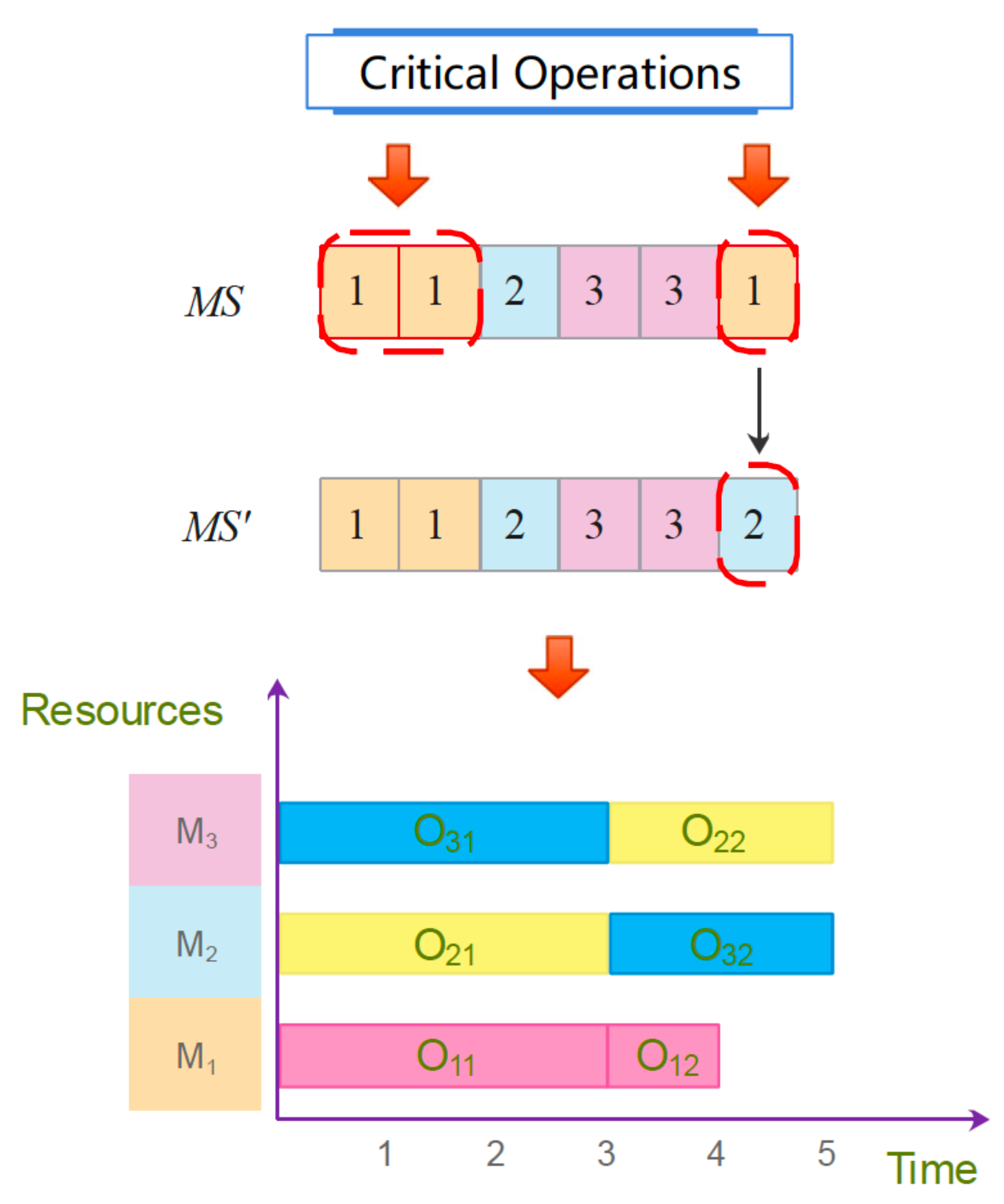 Applsci 12 08050 g011 550