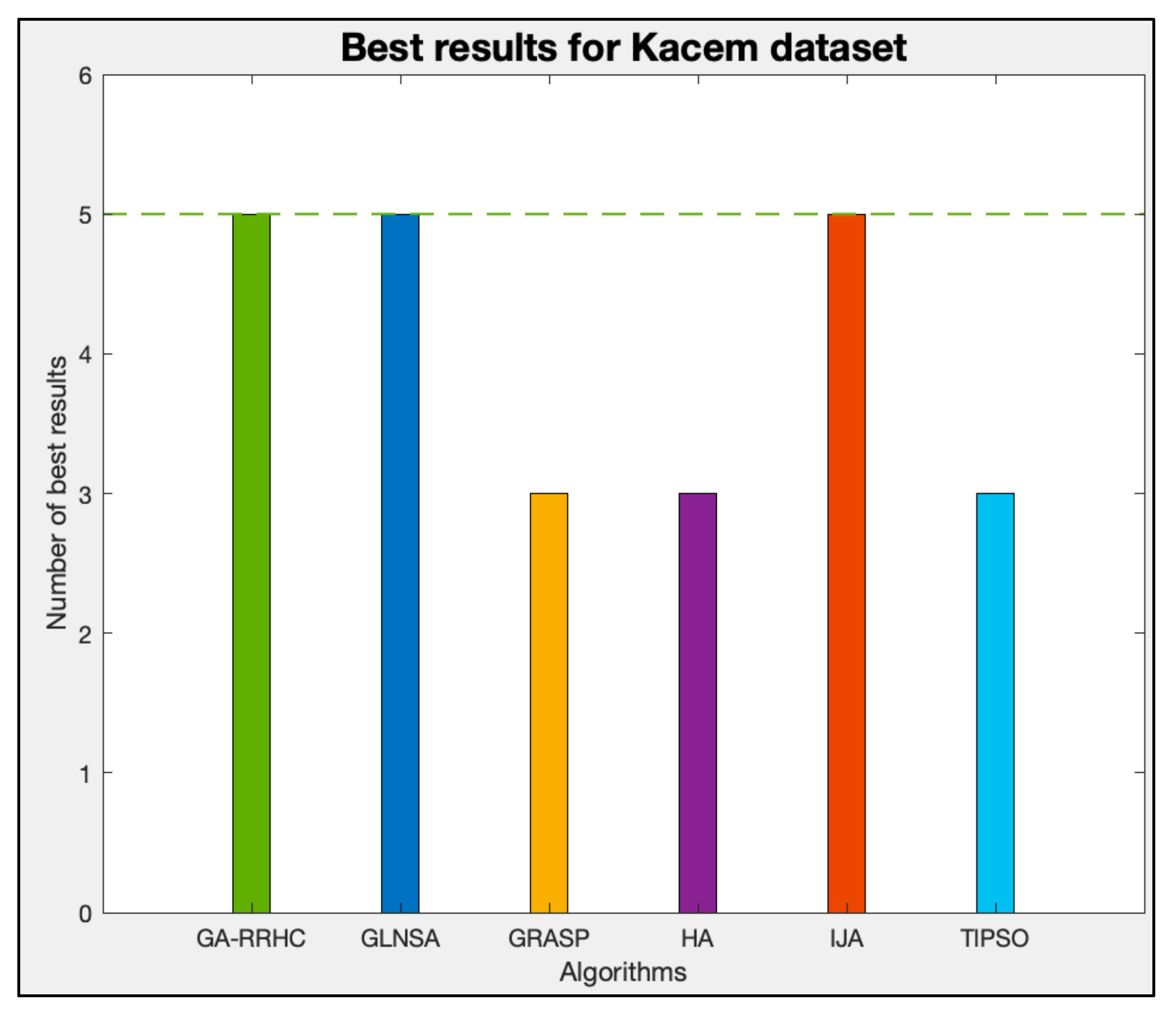 Applsci 12 08050 g013 550