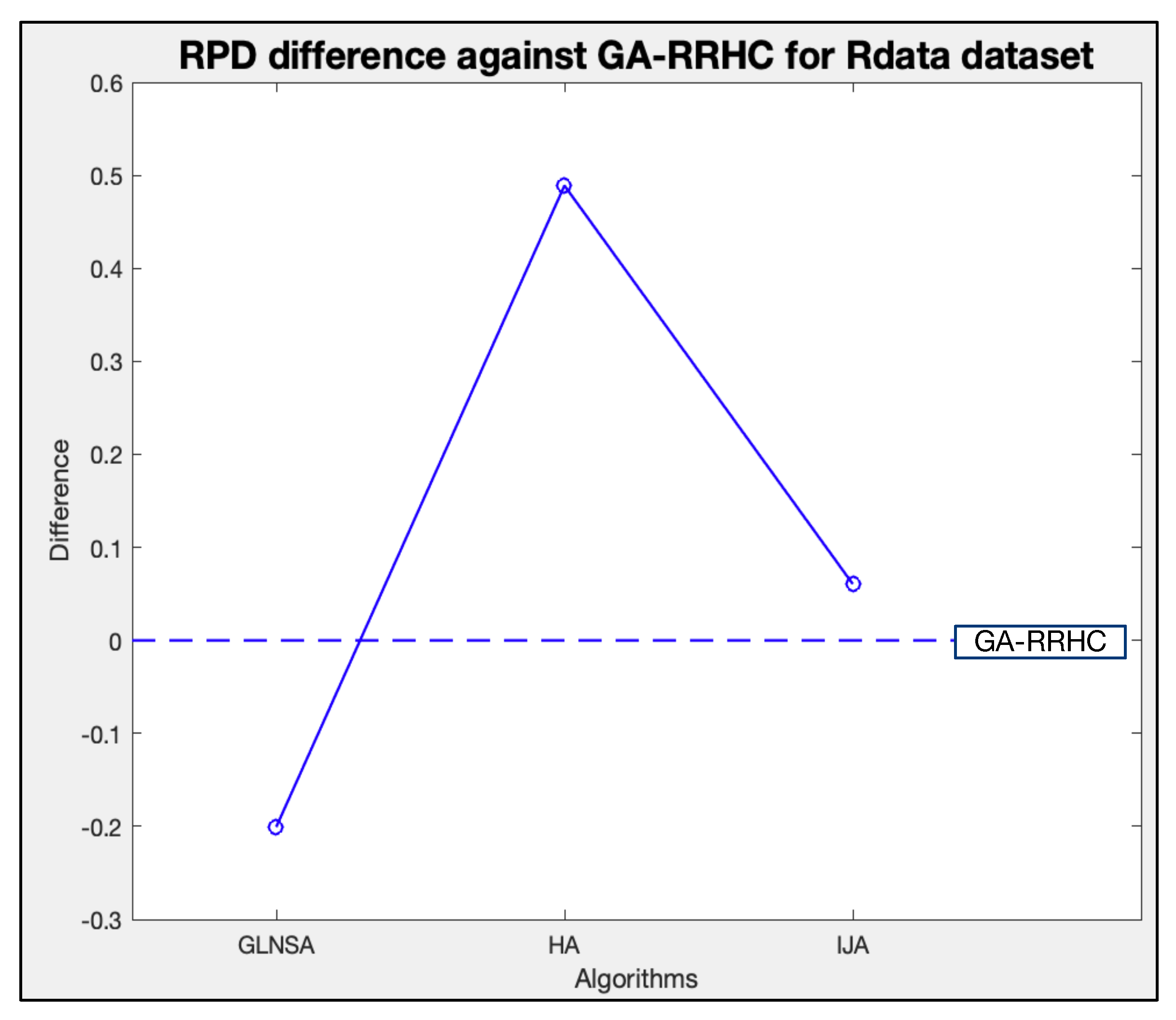 Applsci 12 08050 g017 550
