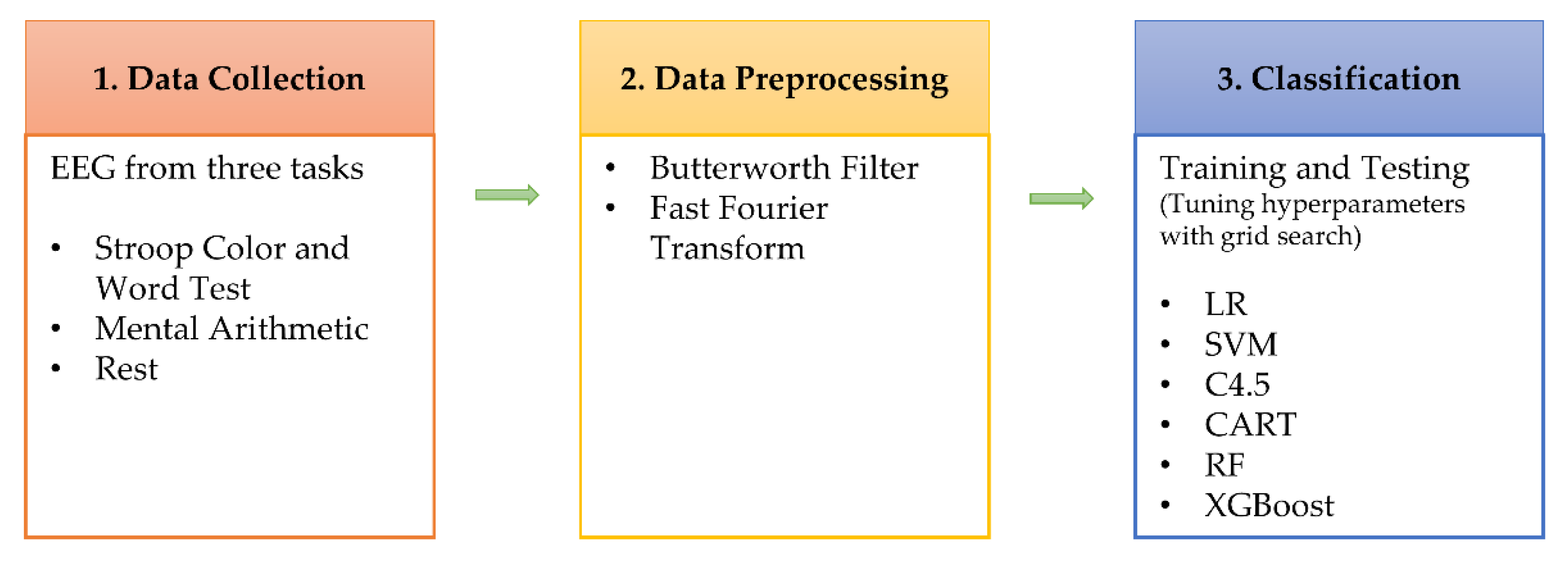 Applsci 12 08052 g001