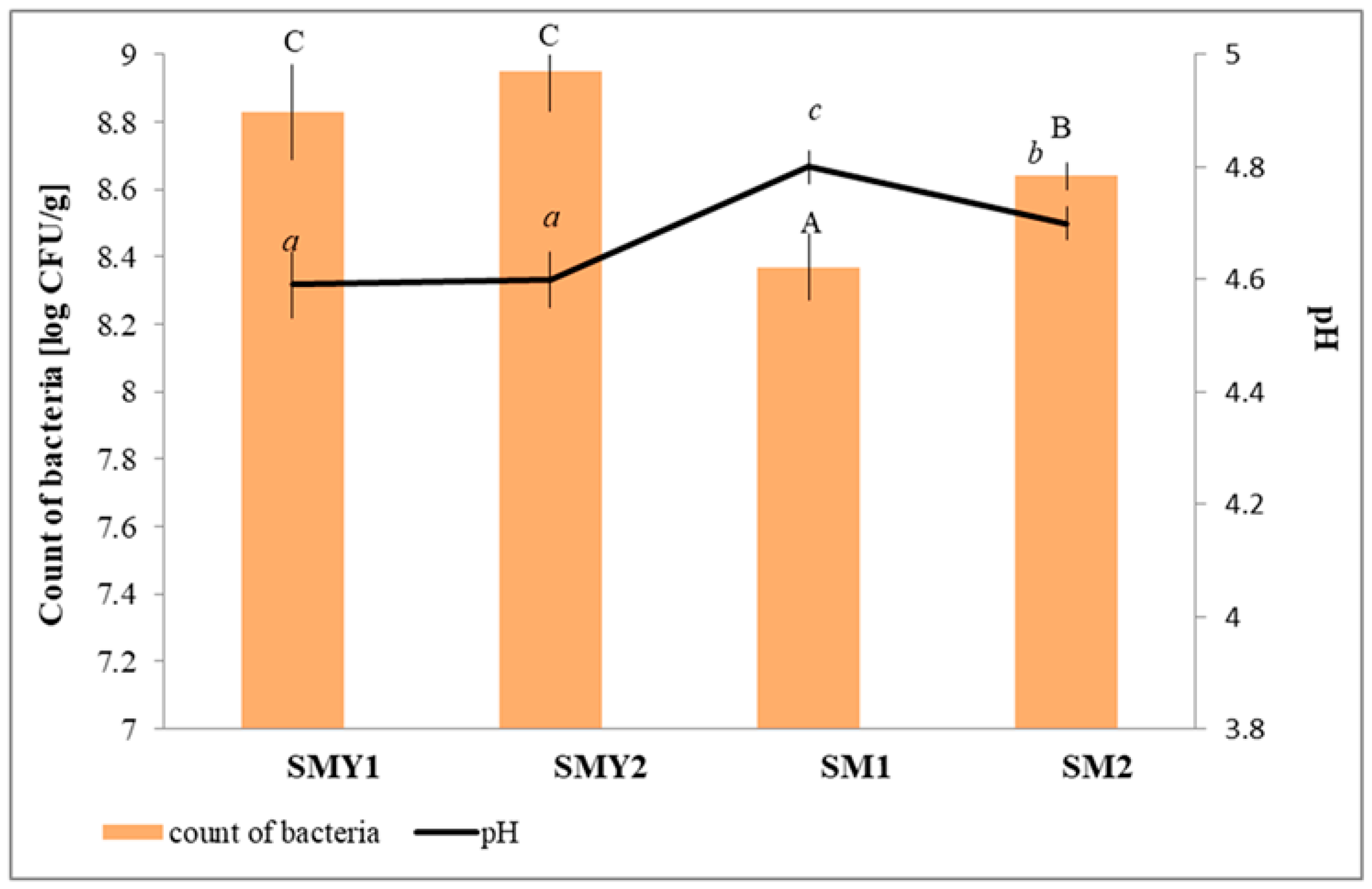Applsci 12 08063 g001