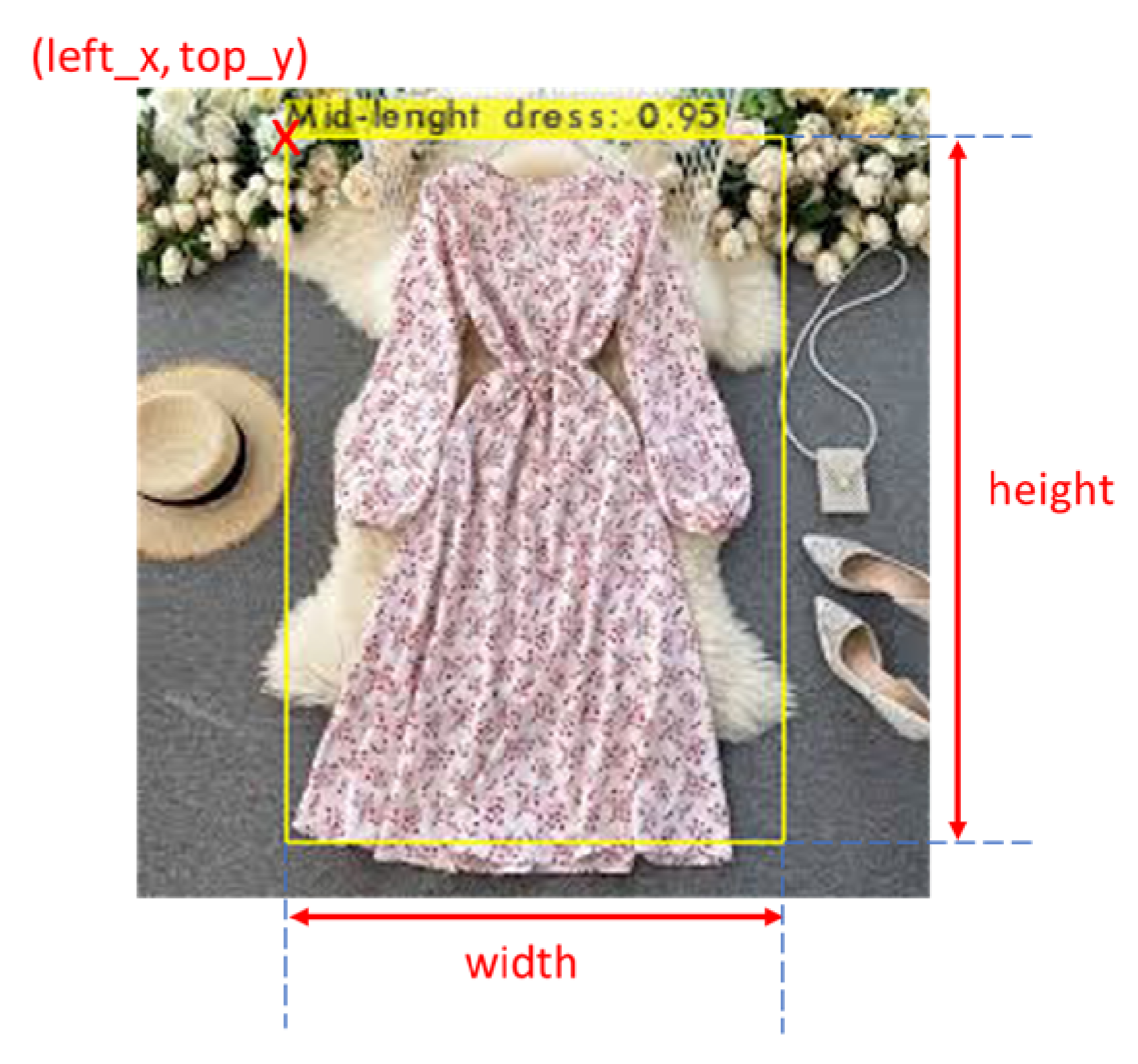 Applsci 12 08068 g008 550