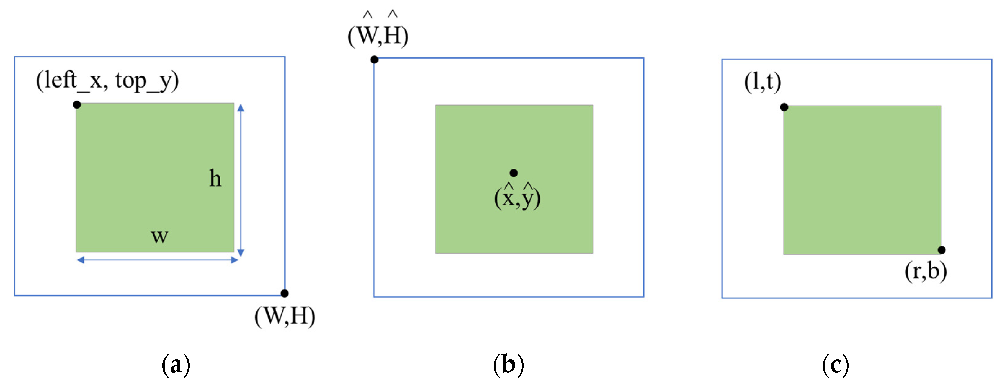 Applsci 12 08068 g009 550