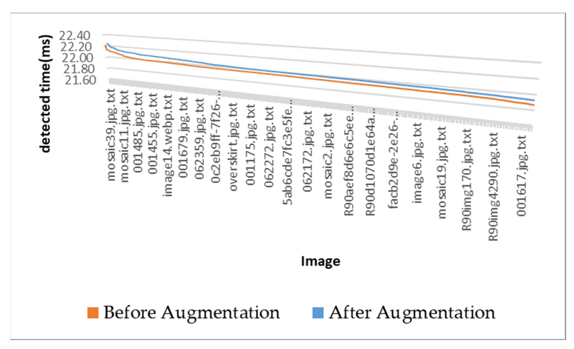 Applsci 12 08068 g014 550
