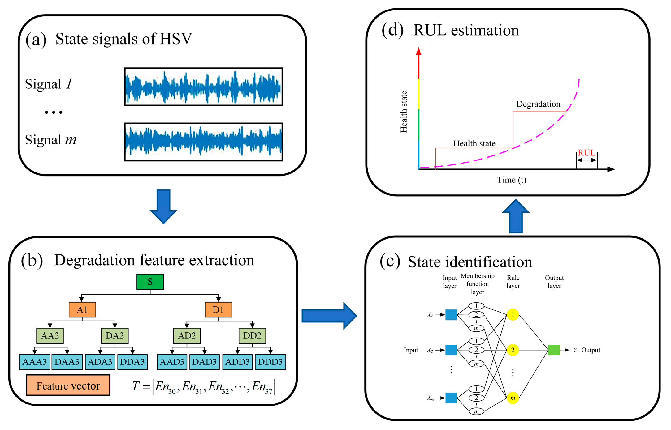 Applsci 12 08071 g001 550