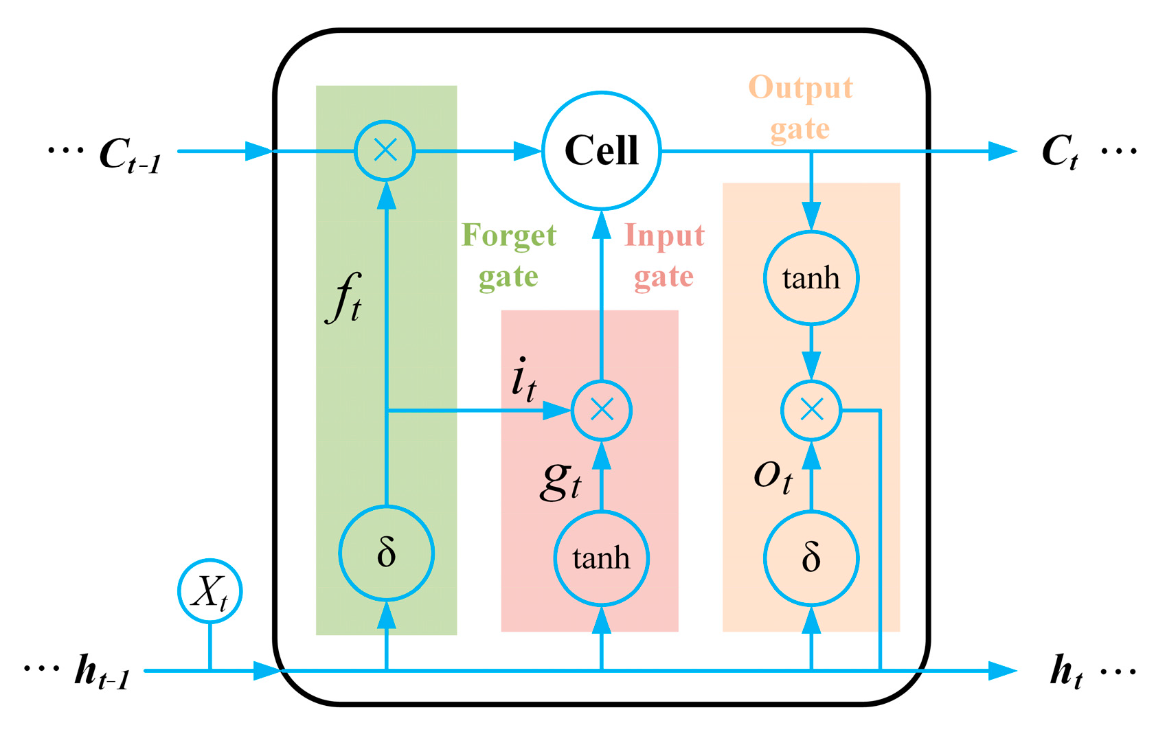 Applsci 12 08071 g002 550