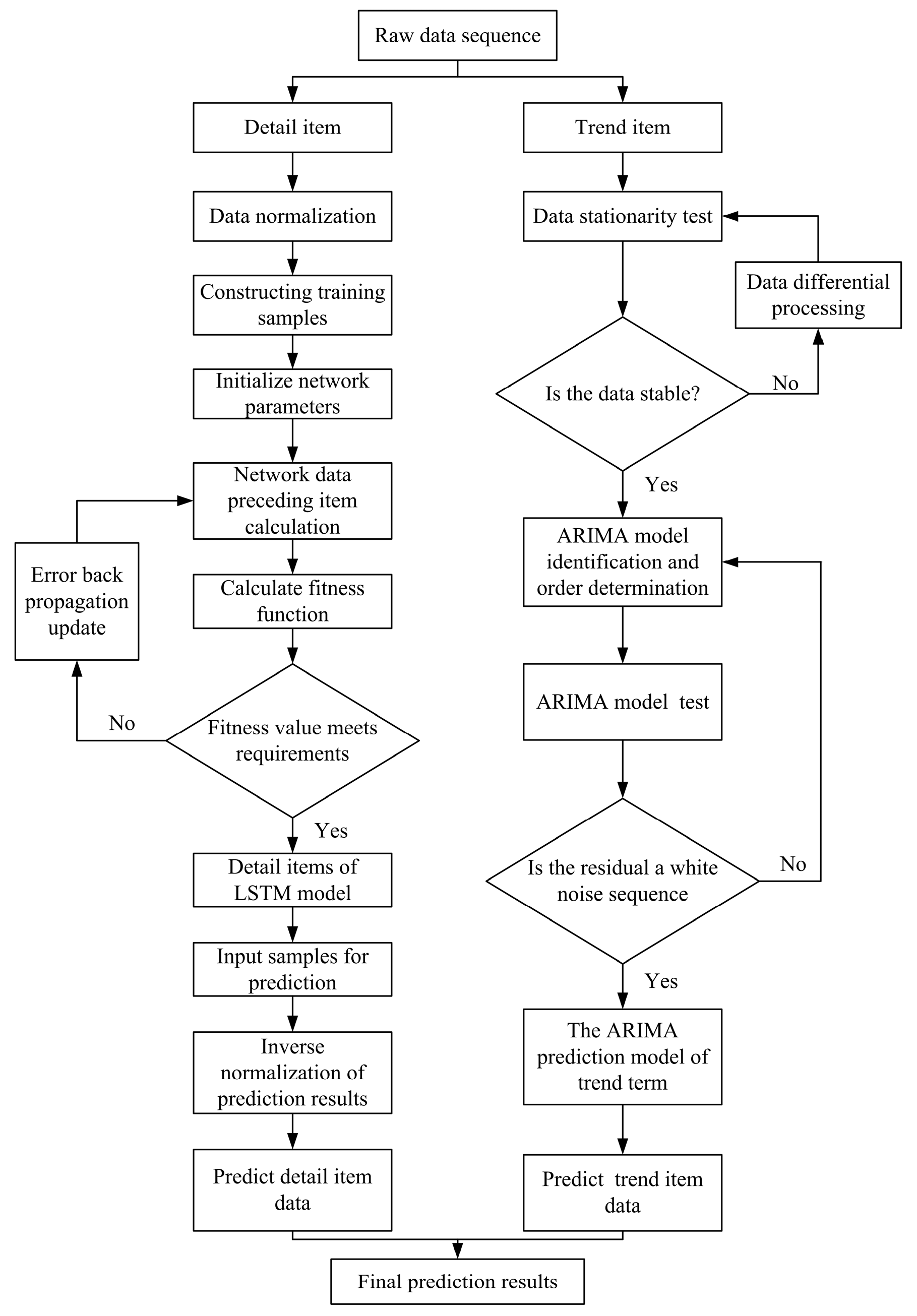 Applsci 12 08071 g003 550