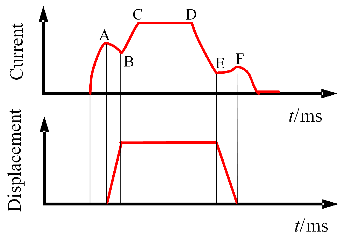 Applsci 12 08071 g005 550