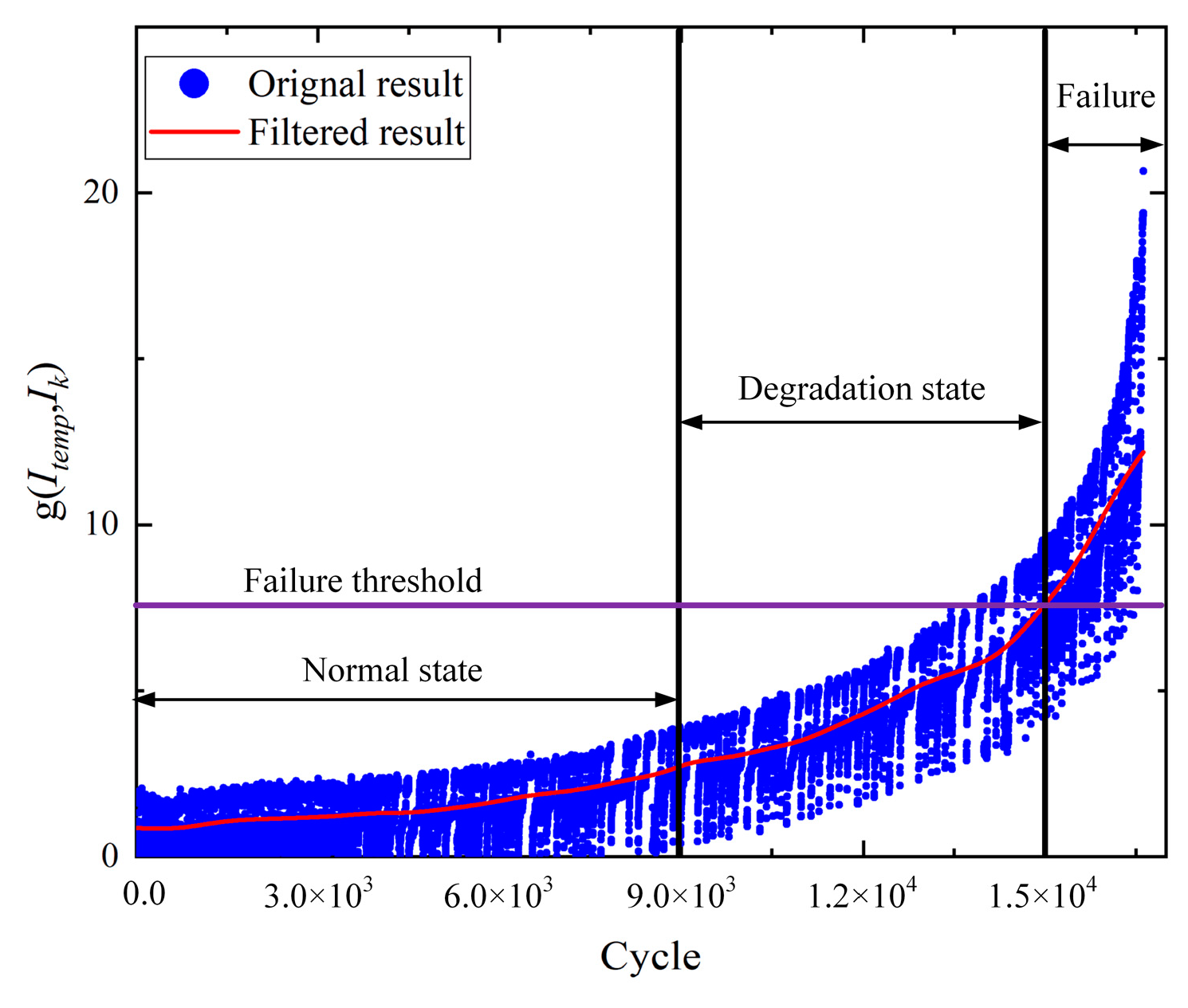 Applsci 12 08071 g008 550