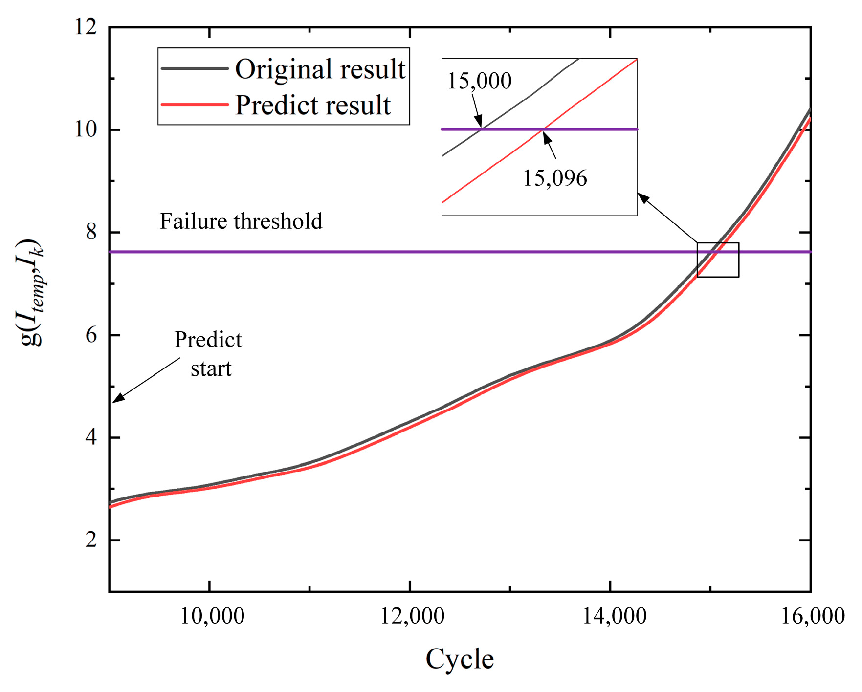 Applsci 12 08071 g013 550