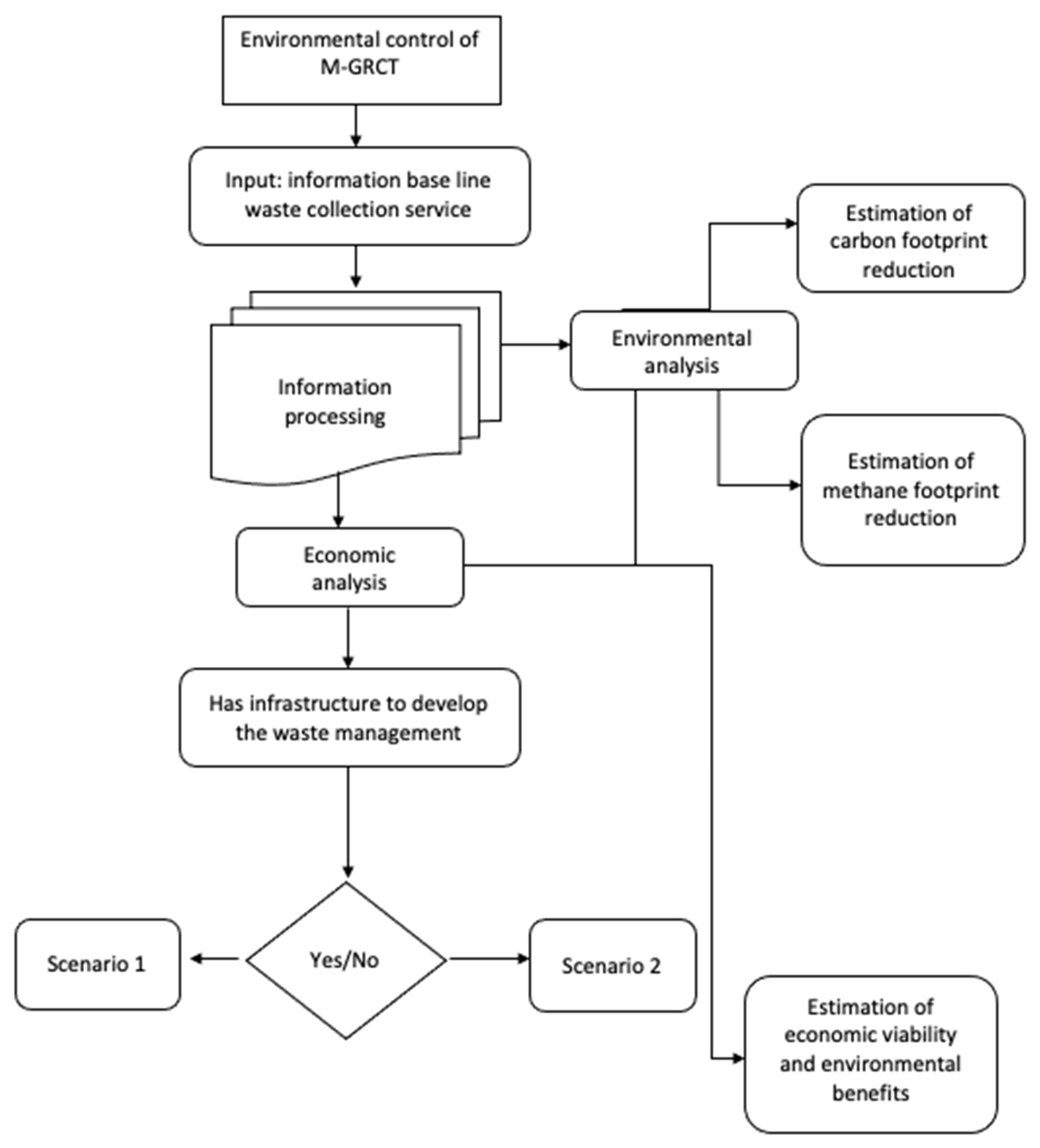 Applsci 12 08072 g001