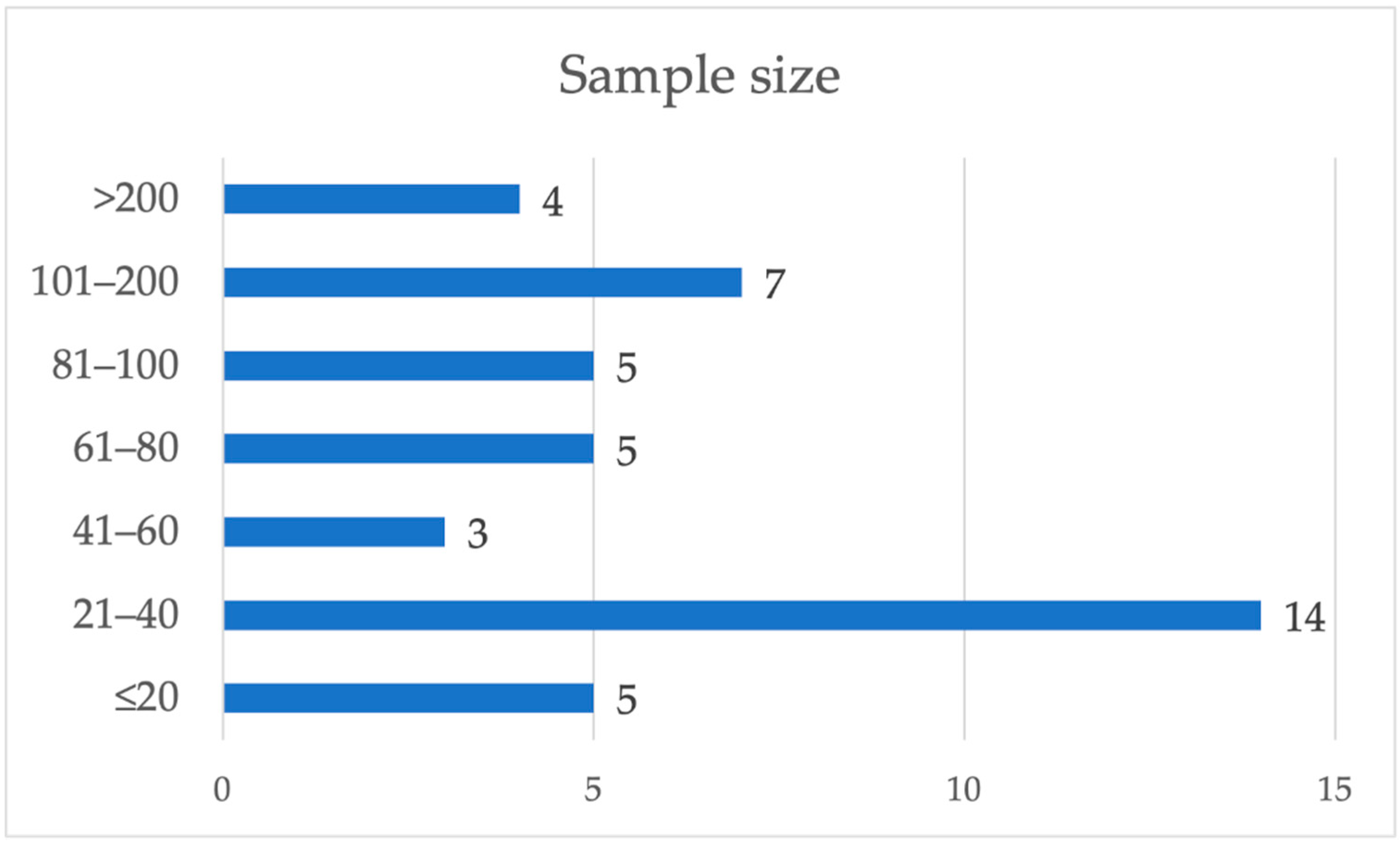 Applsci 12 08077 g003