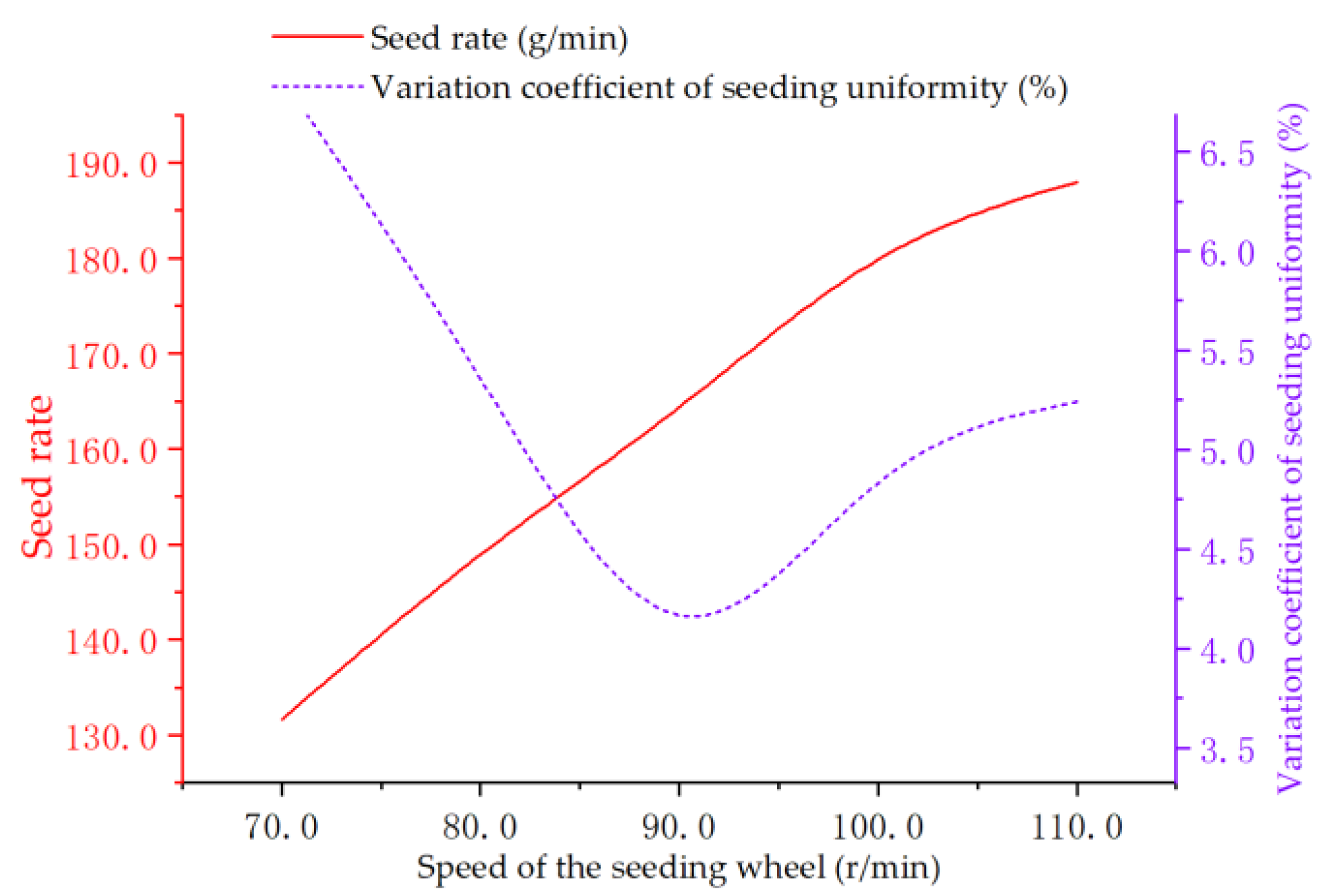 Applsci 12 08079 g010 550