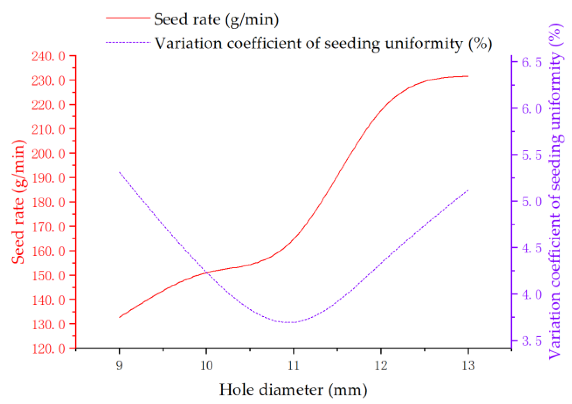 Applsci 12 08079 g011 550