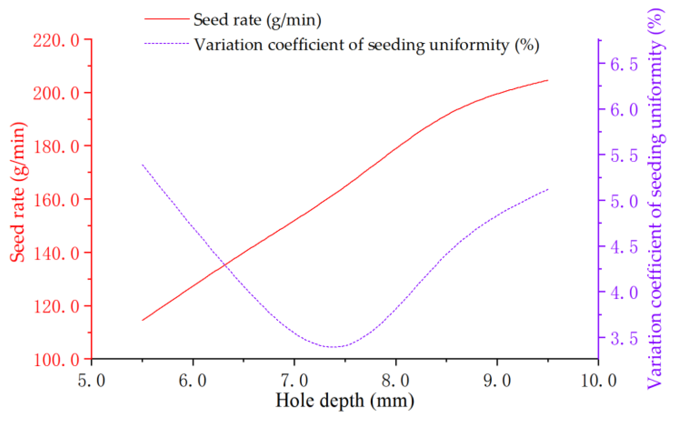 Applsci 12 08079 g012 550