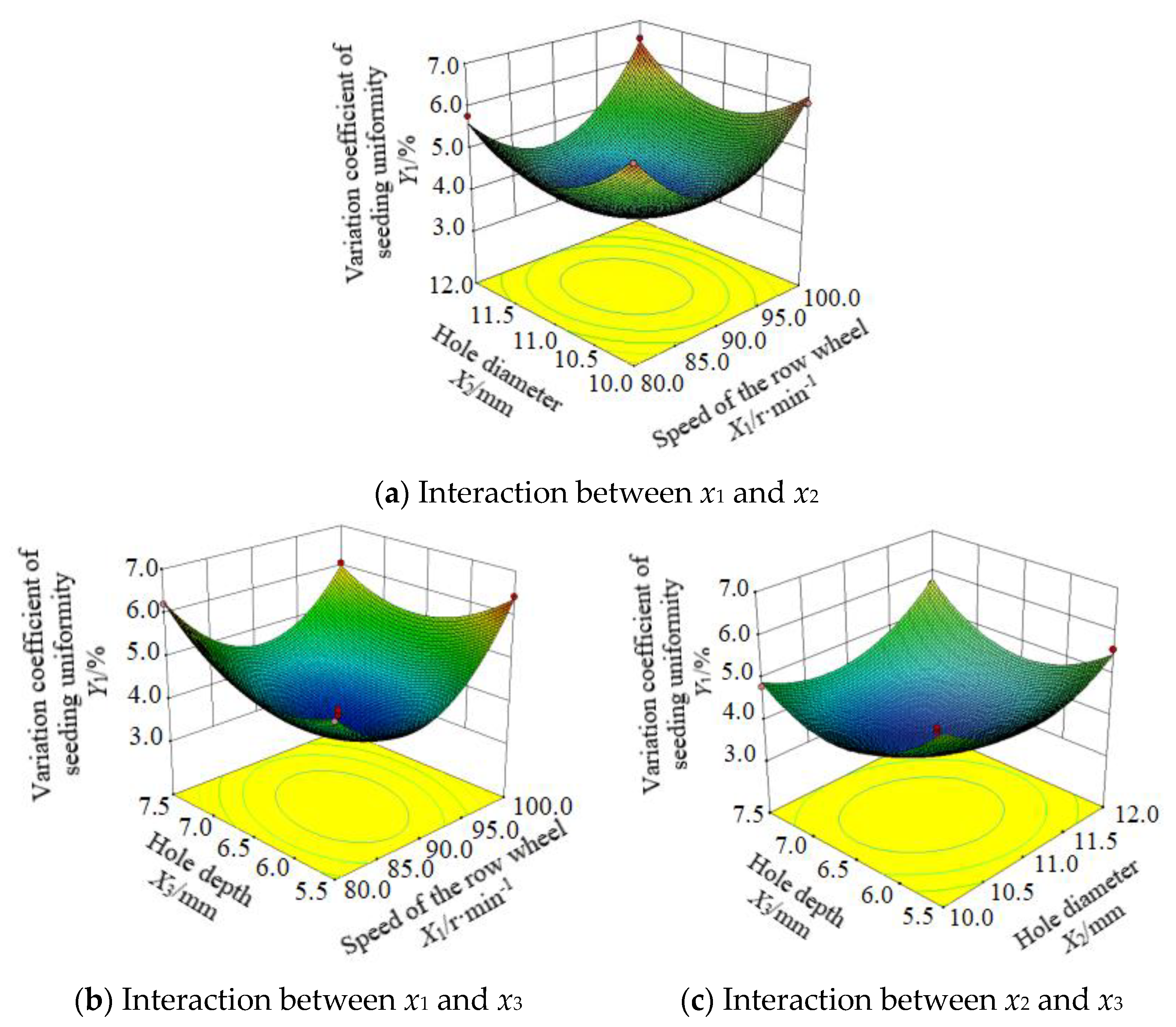 Applsci 12 08079 g013 550