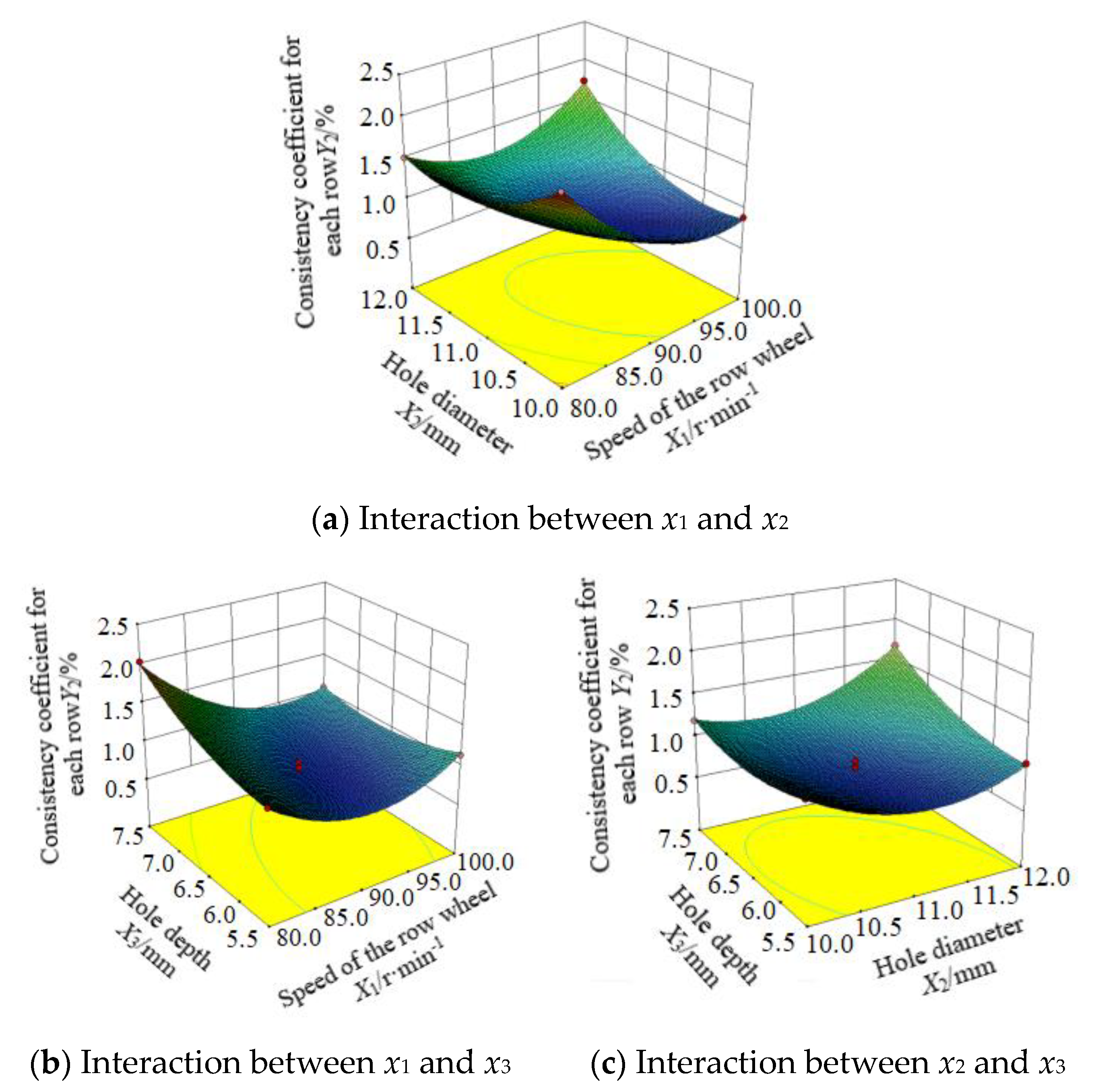 Applsci 12 08079 g014 550