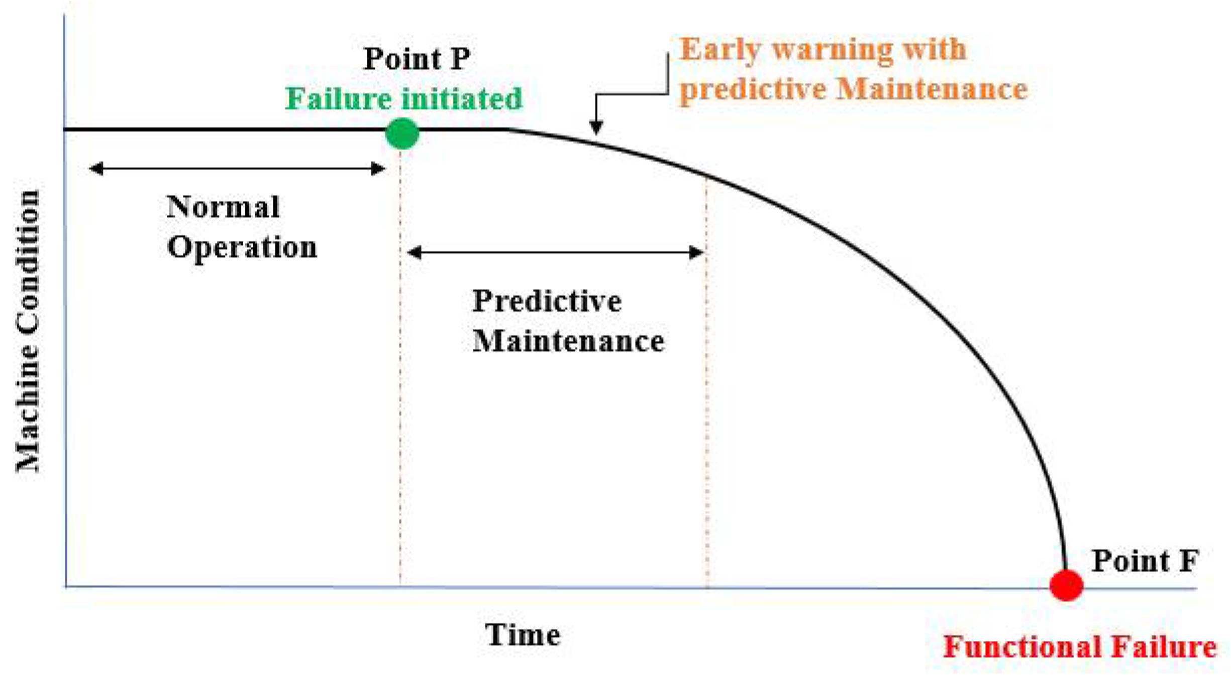 Applsci 12 08081 g004 550