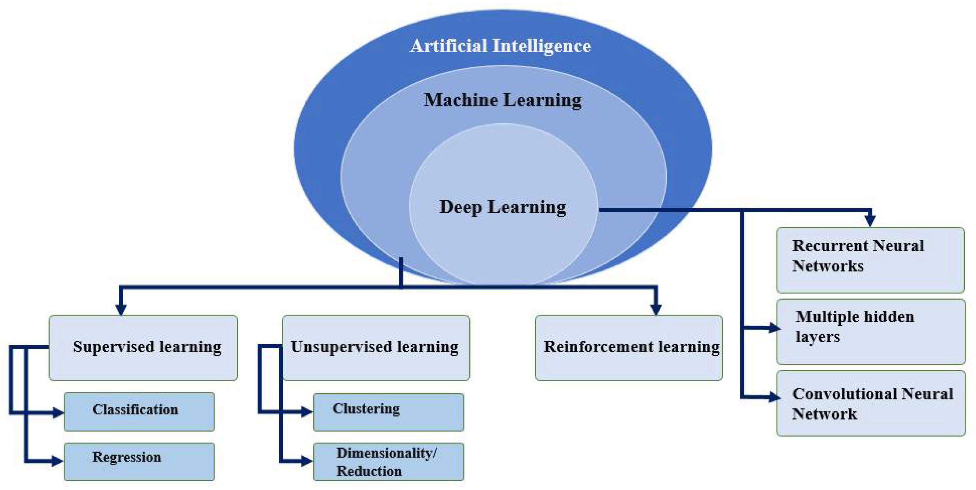 Applsci 12 08081 g007 550