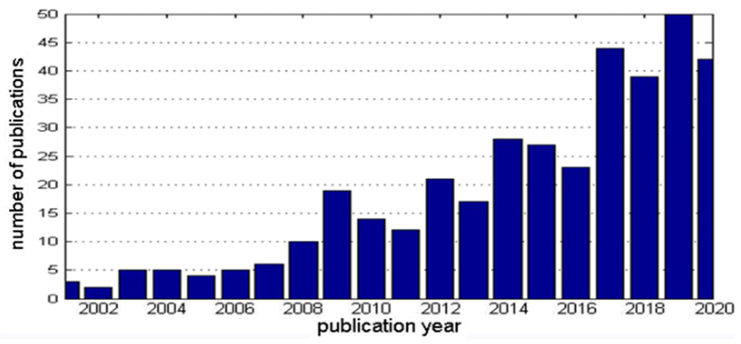 Applsci 12 08081 g010 550