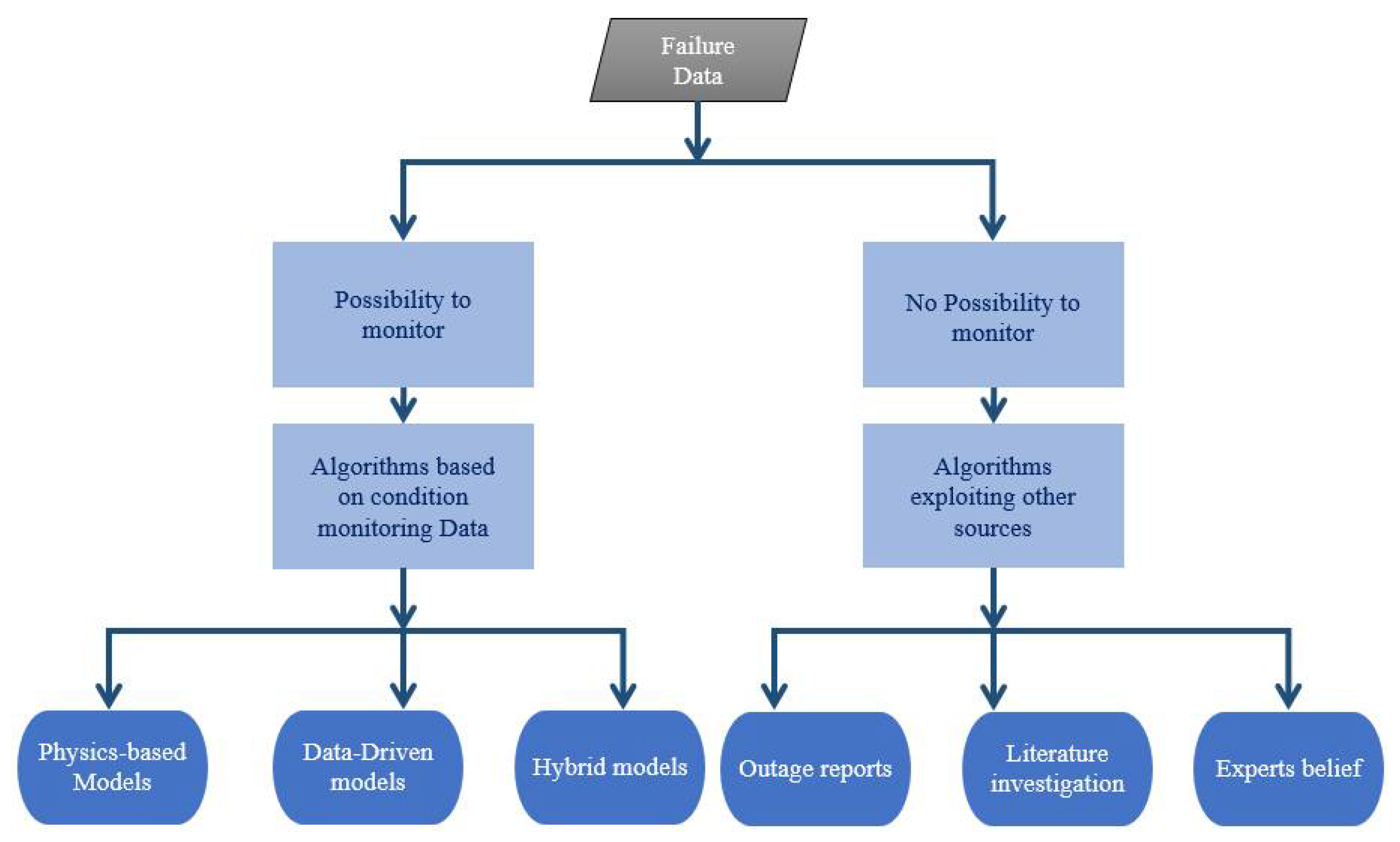 Applsci 12 08081 g012 550