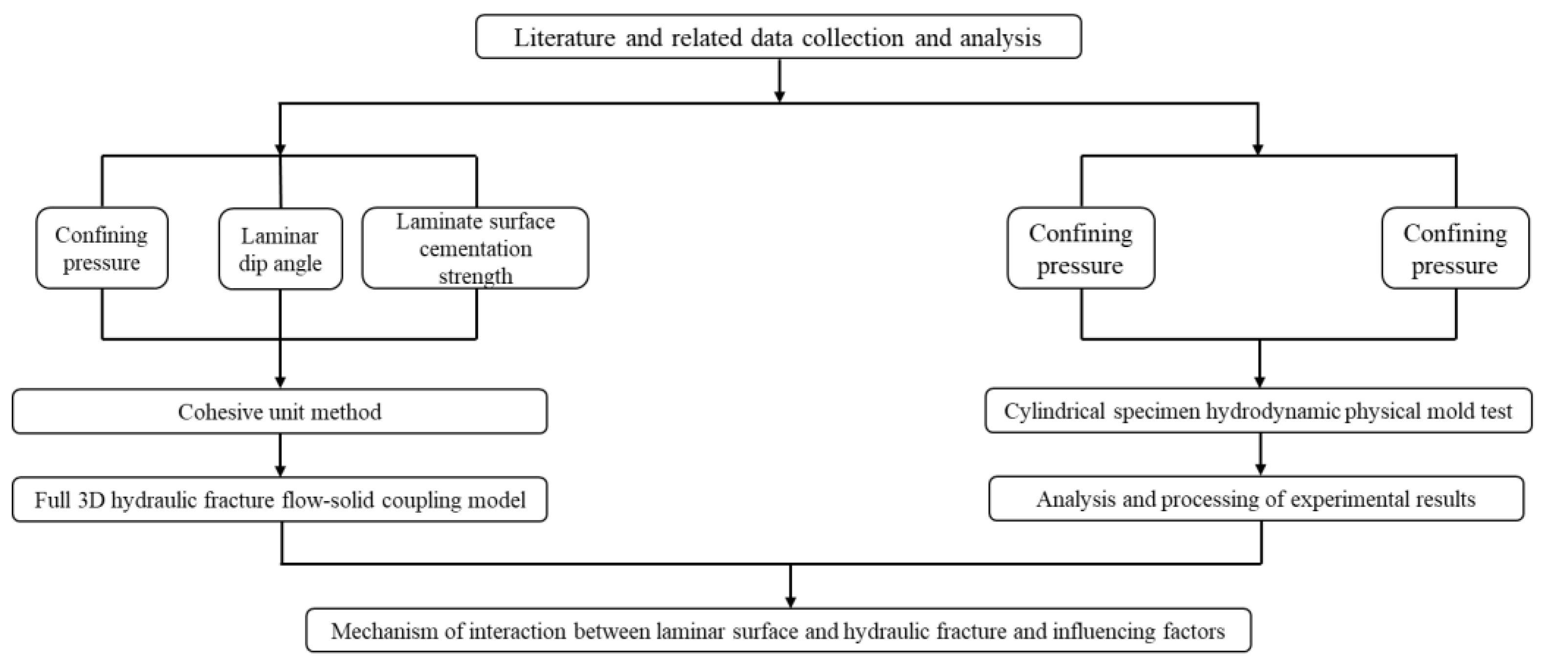 Applsci 12 08082 g001