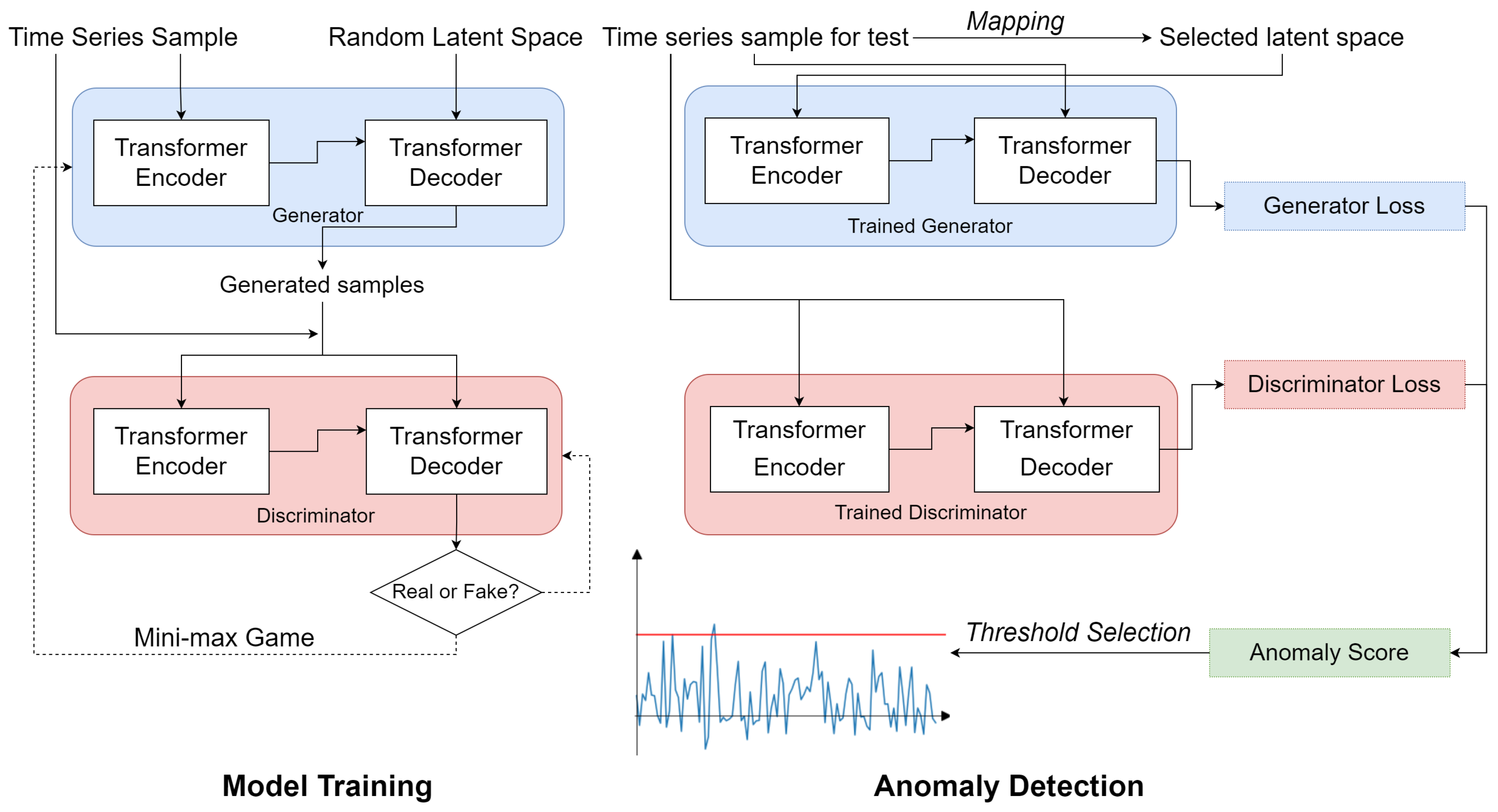 Applsci 12 08085 g003 550