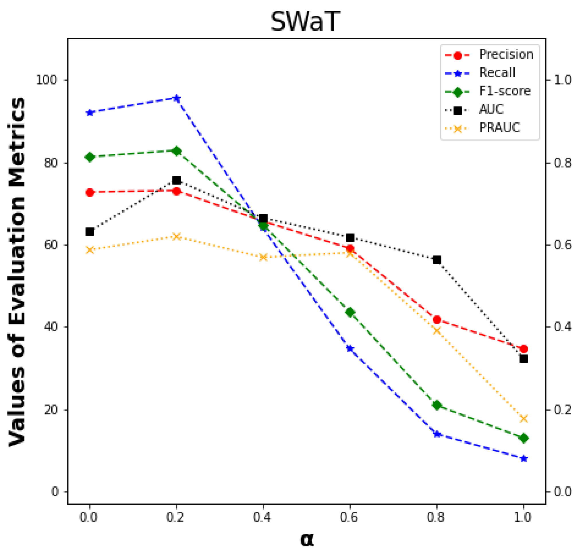 Applsci 12 08085 g006 550