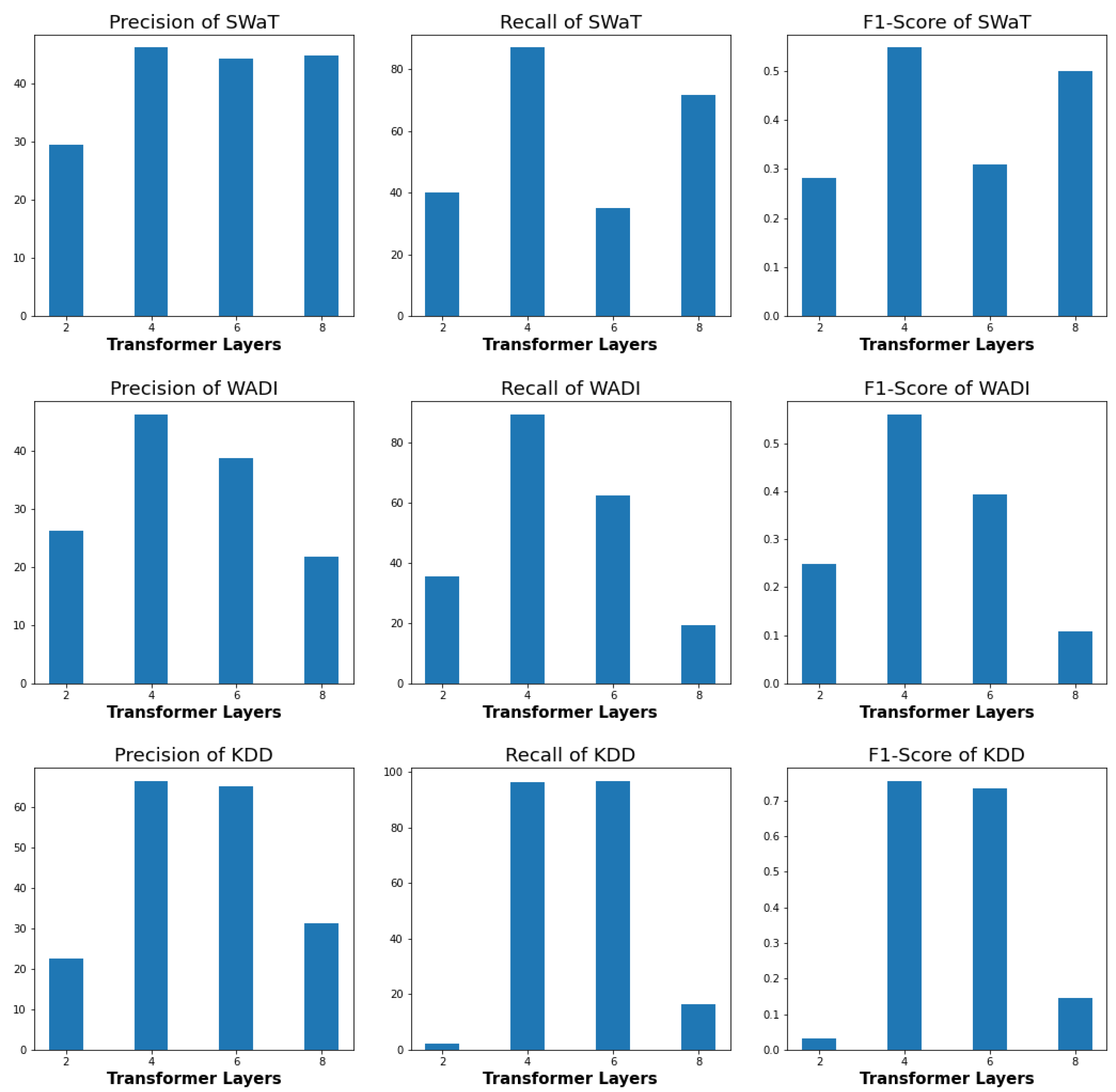 Applsci 12 08085 g007 550