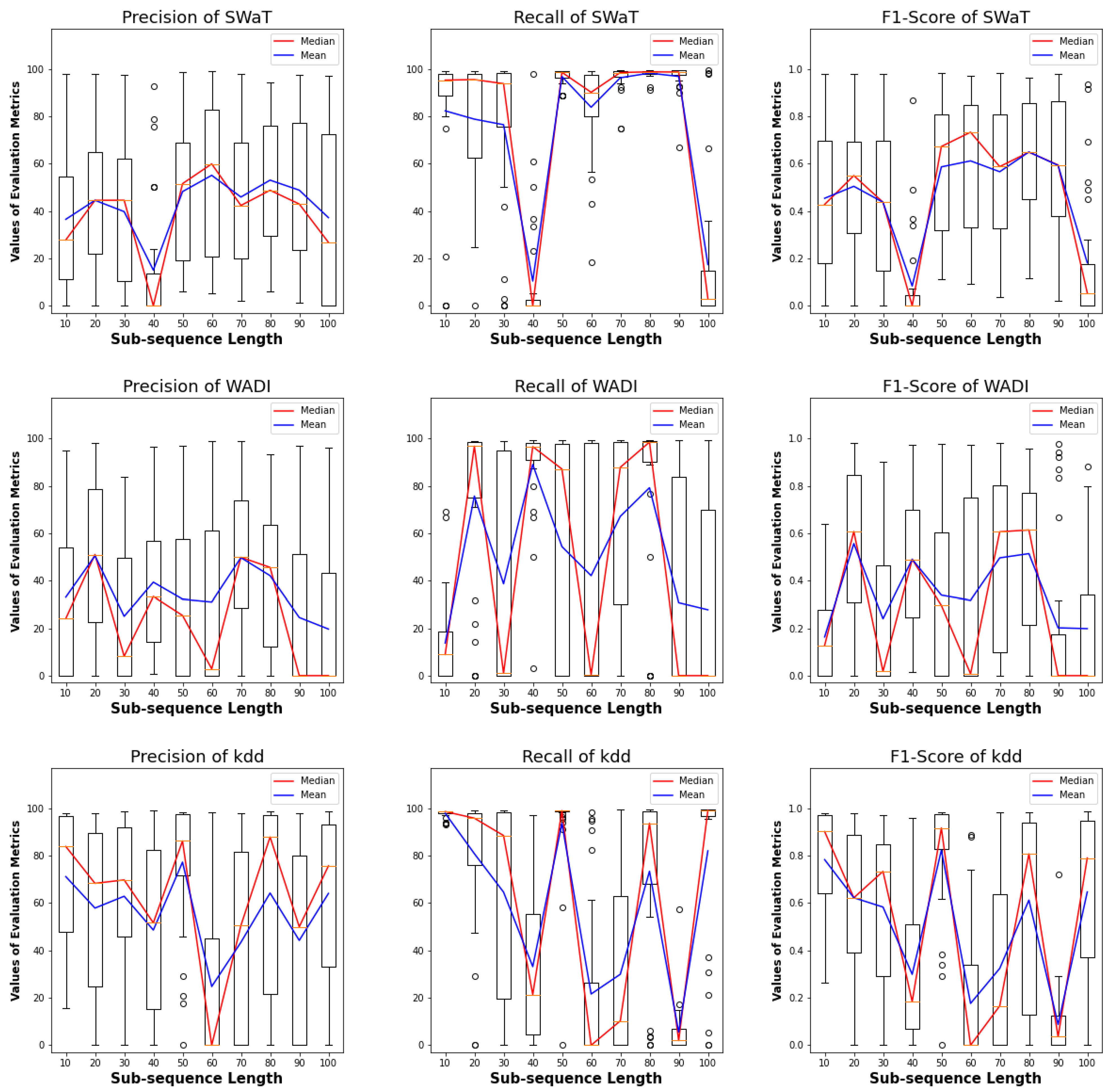 Applsci 12 08085 g008 550