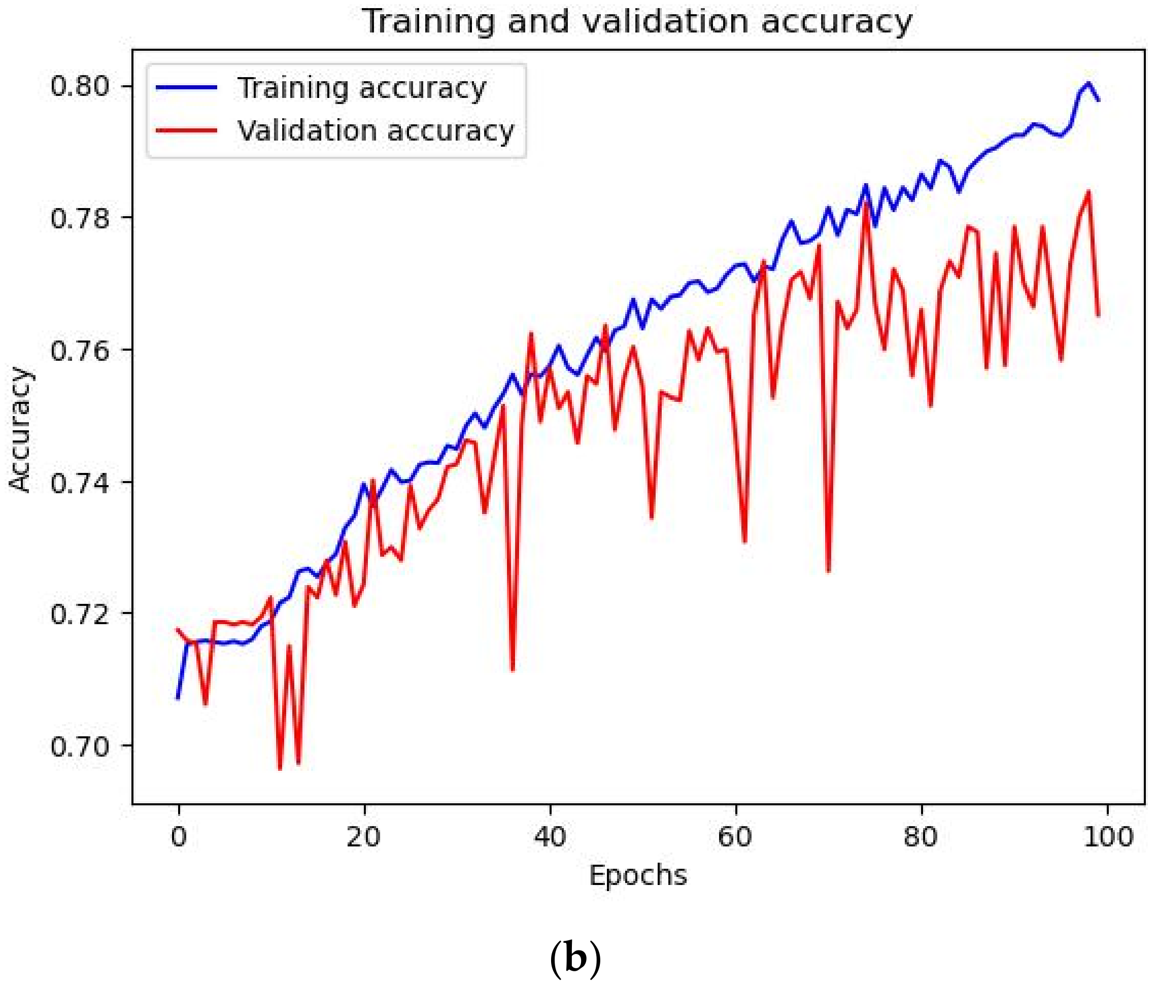 Applsci 12 08086 g003b 550