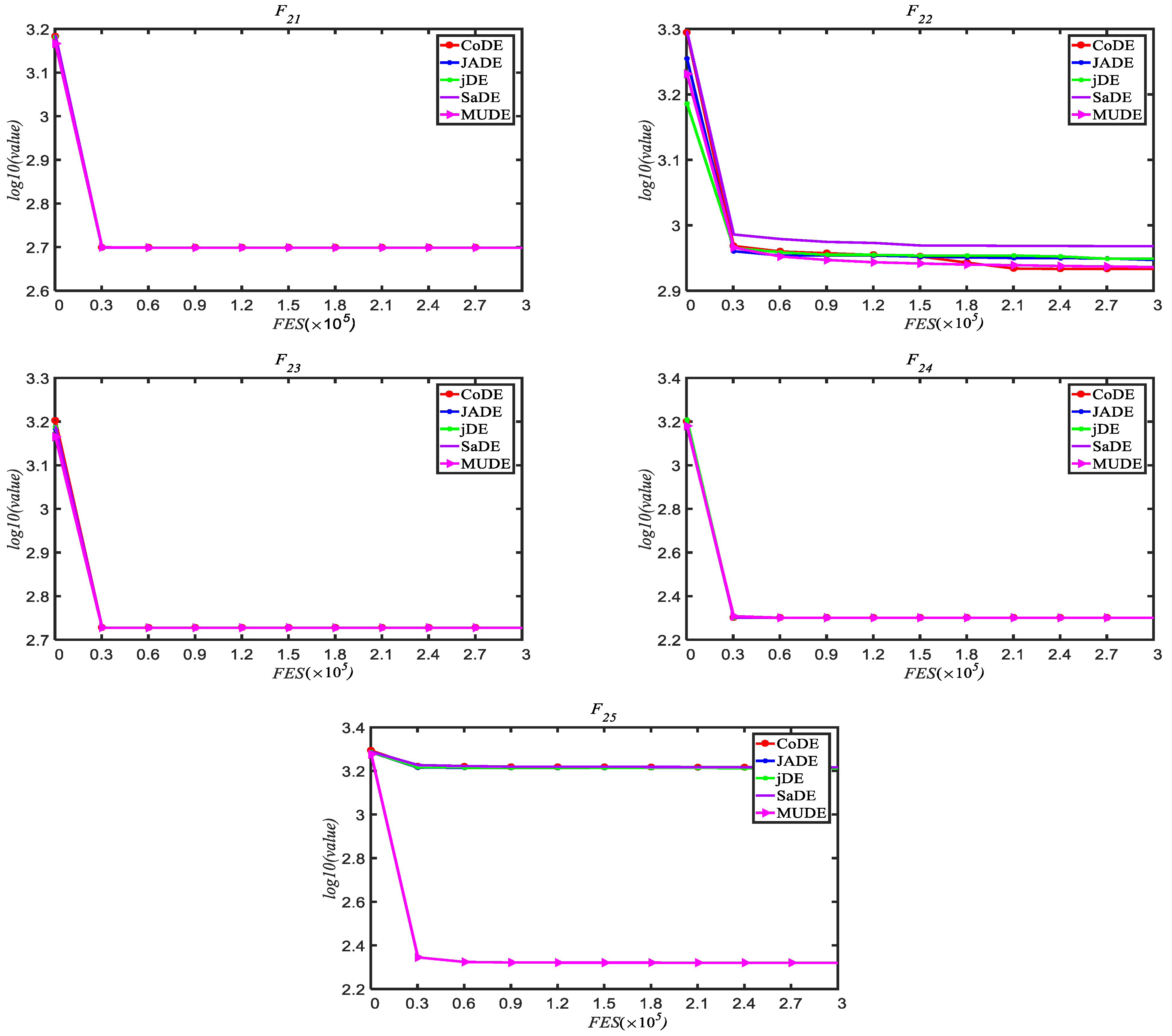 Applsci 12 08087 g004d