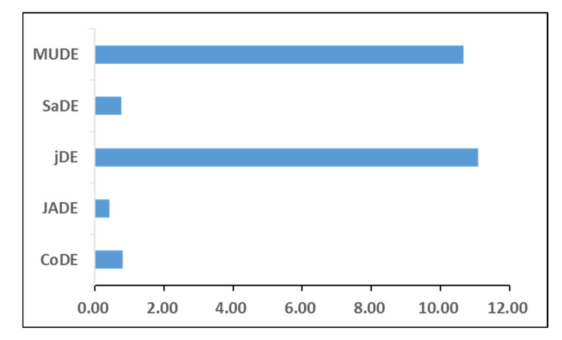 Applsci 12 08087 g005