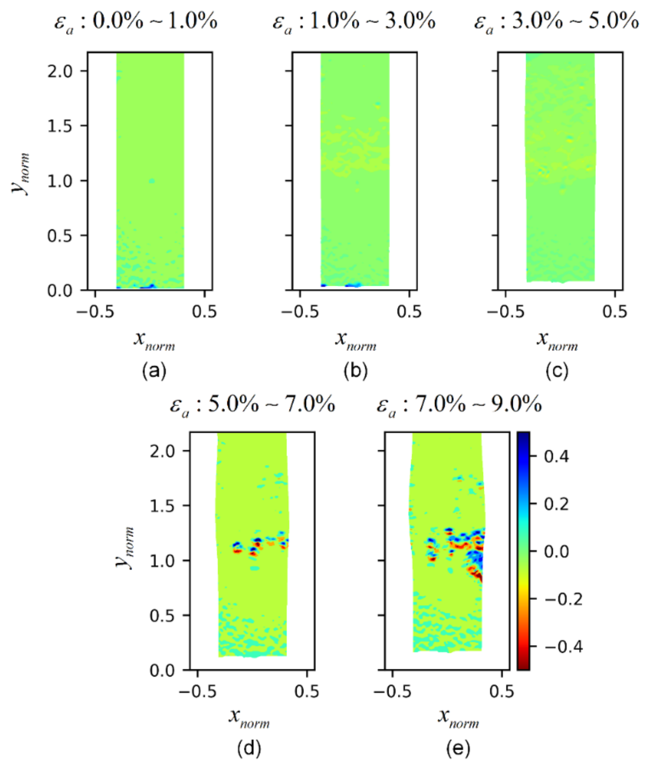 Applsci 12 08091 g029