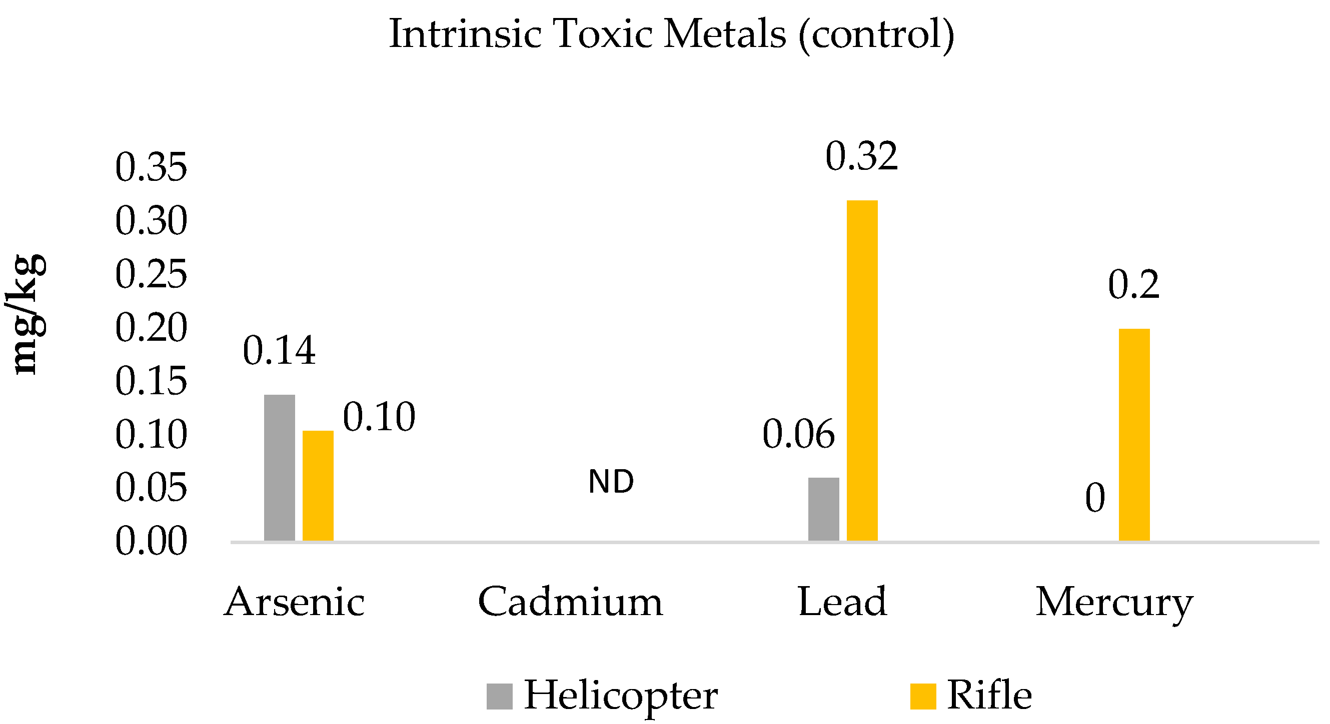 Applsci 12 08095 g005 Applsci 12 08095 g005