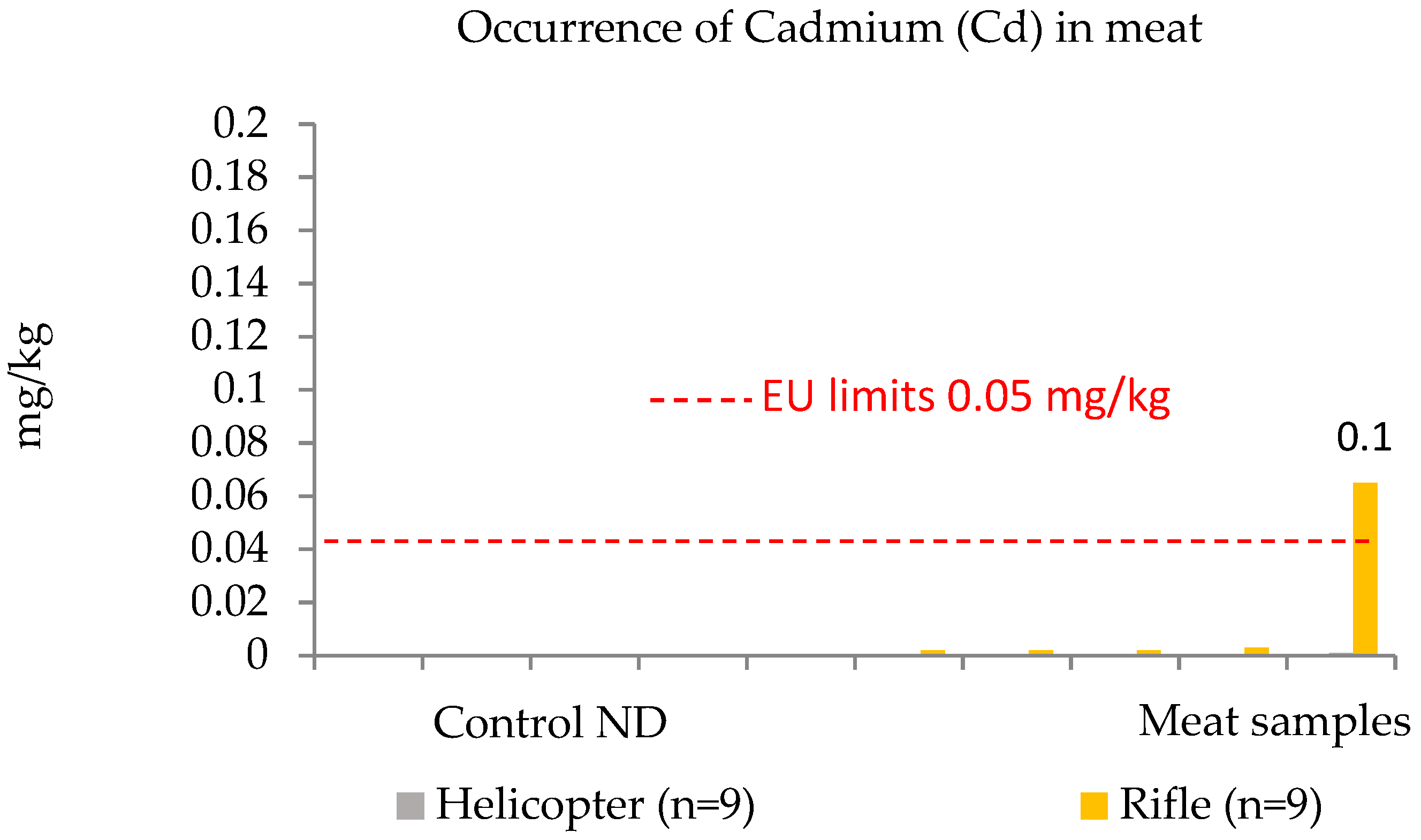 Applsci 12 08095 g009 Applsci 12 08095 g009